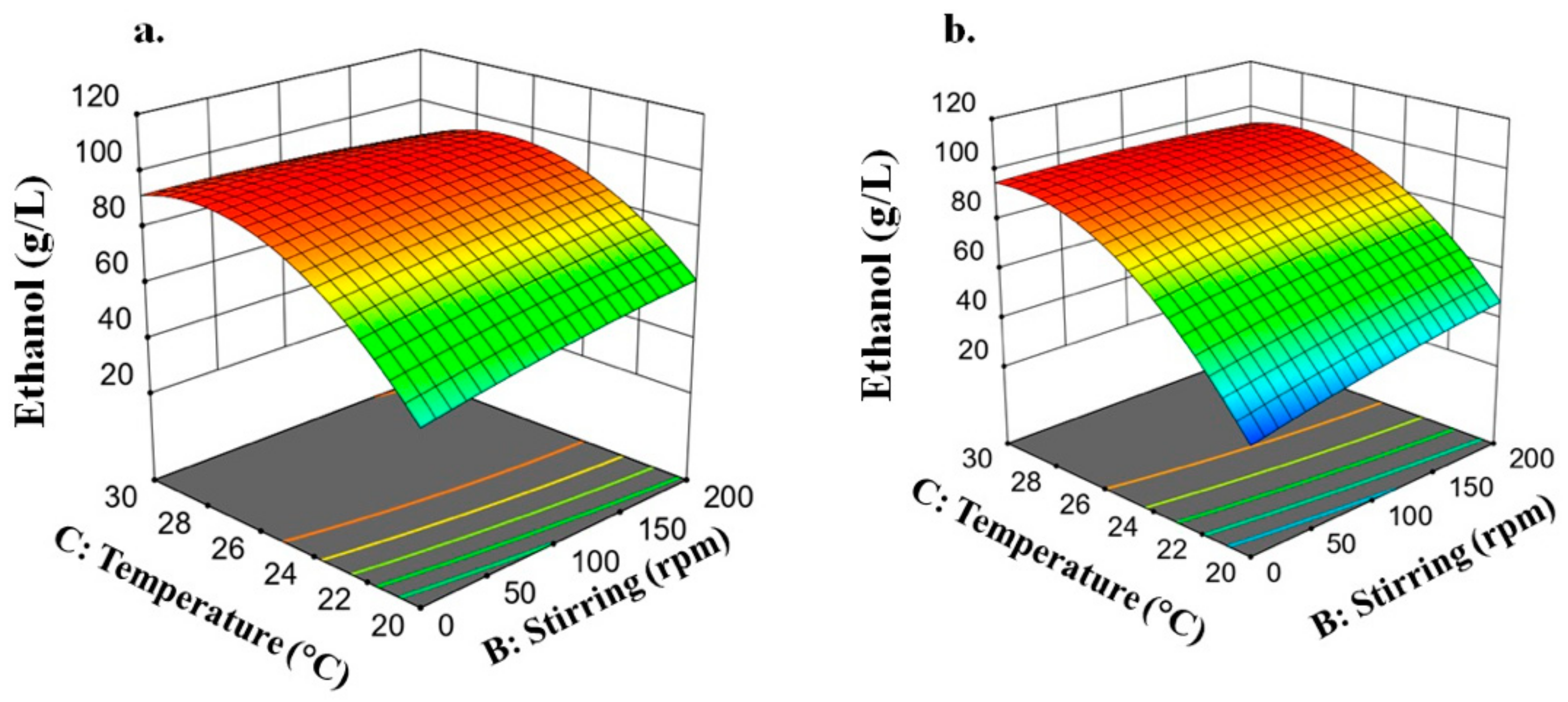 Fermentation 07 00194 g005 Fermentation 07 00194 g005