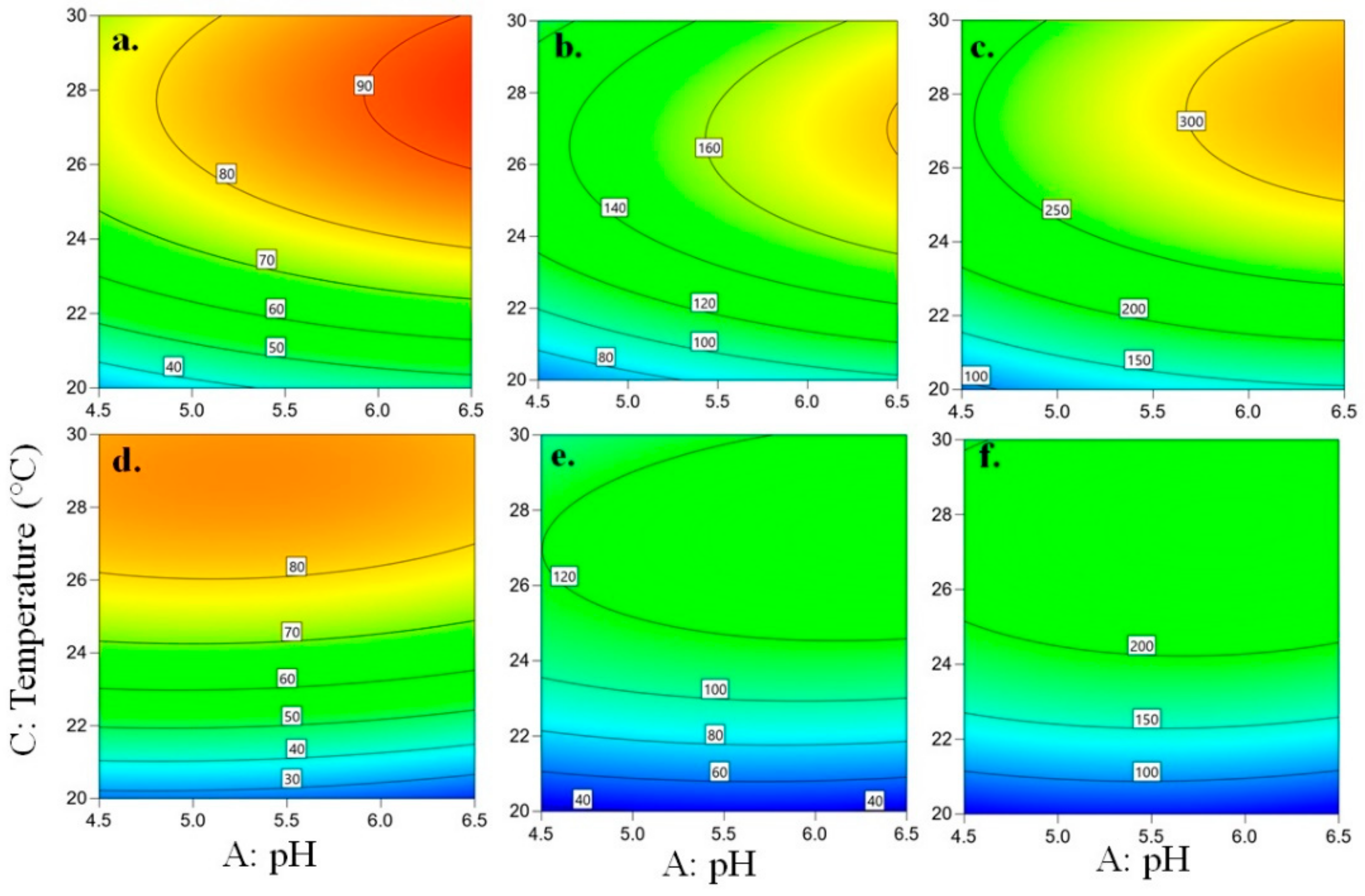 Fermentation 07 00194 g006 Fermentation 07 00194 g006