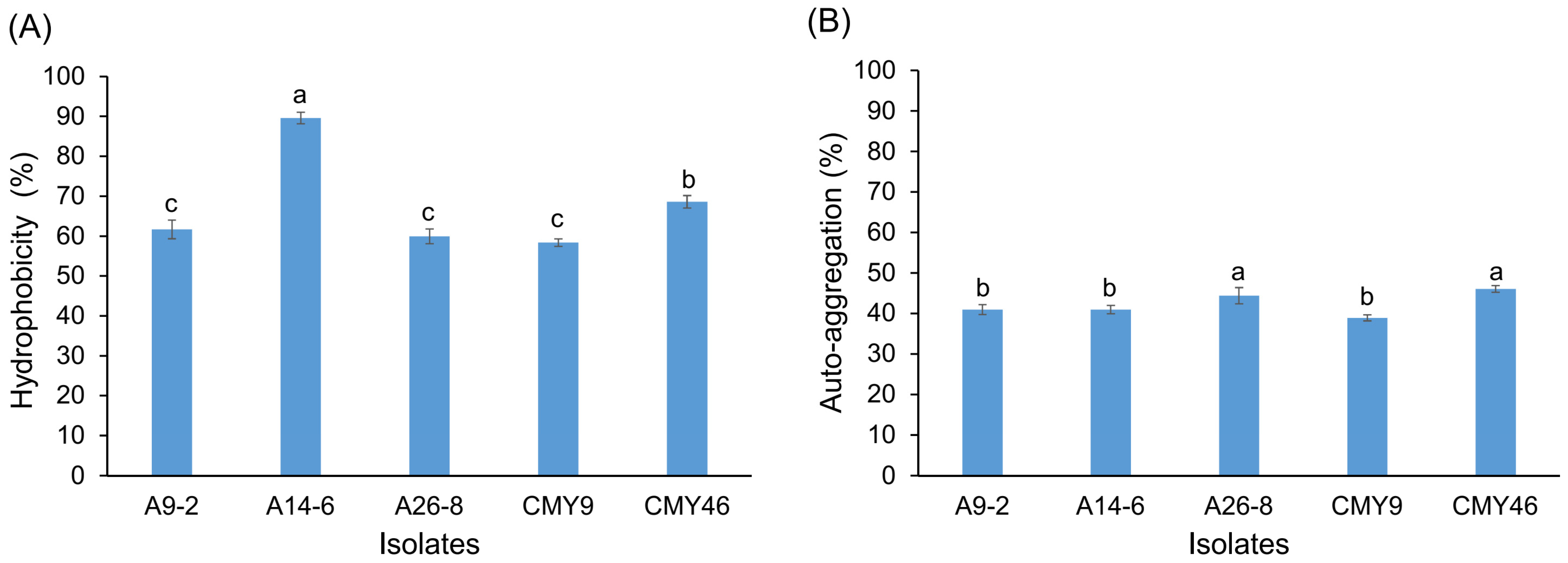 Fermentation 07 00195 g004 550