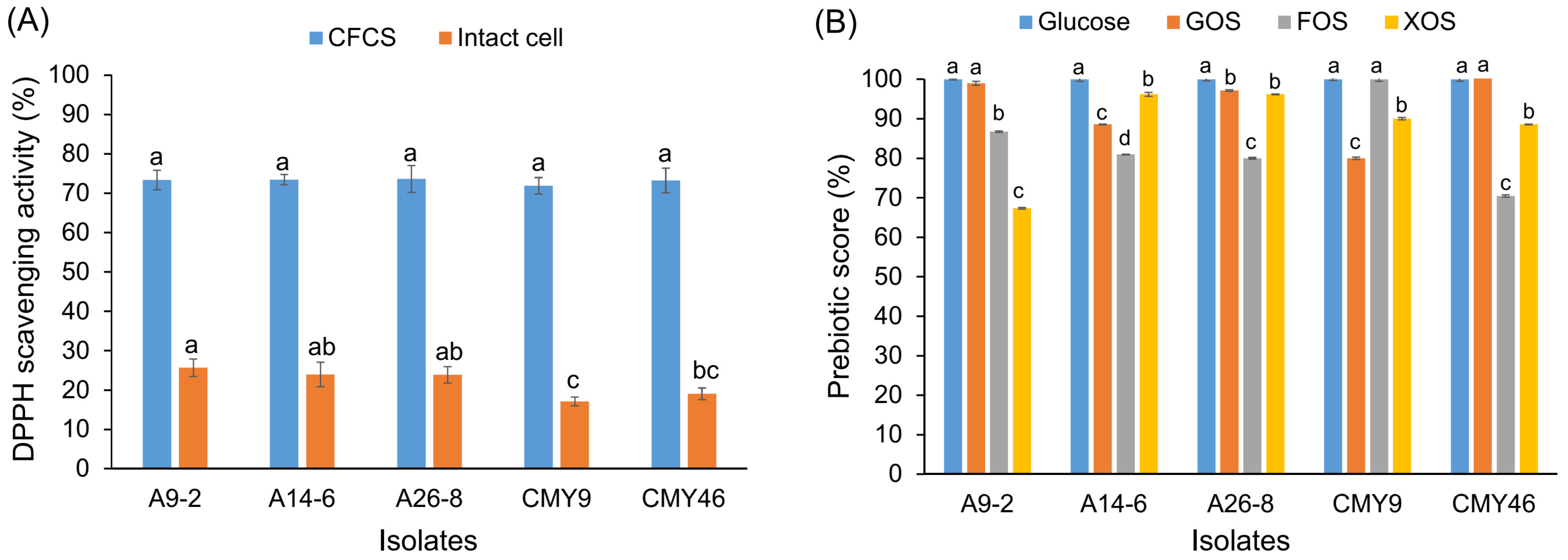 Fermentation 07 00195 g005 550
