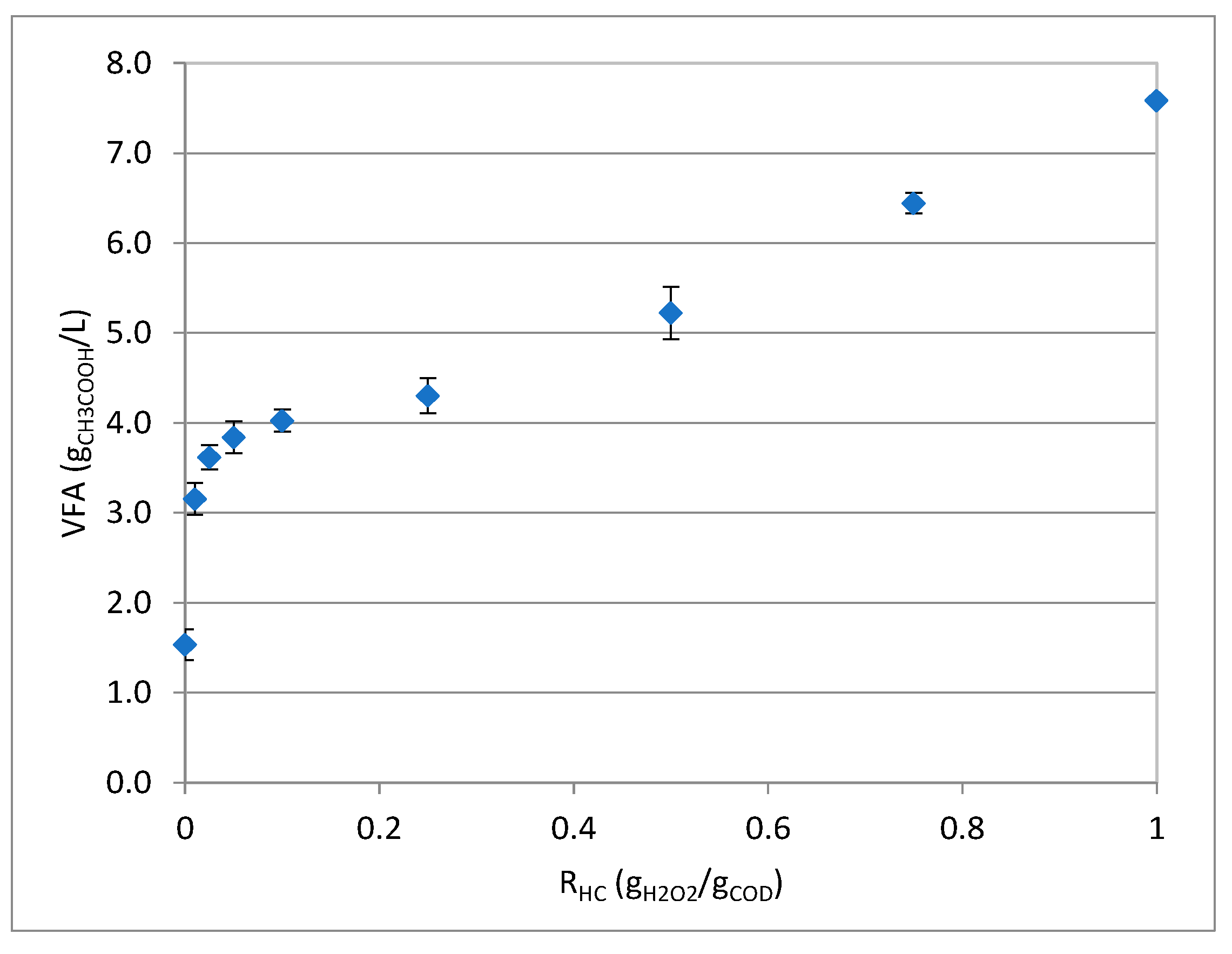 Fermentation 07 00197 g002