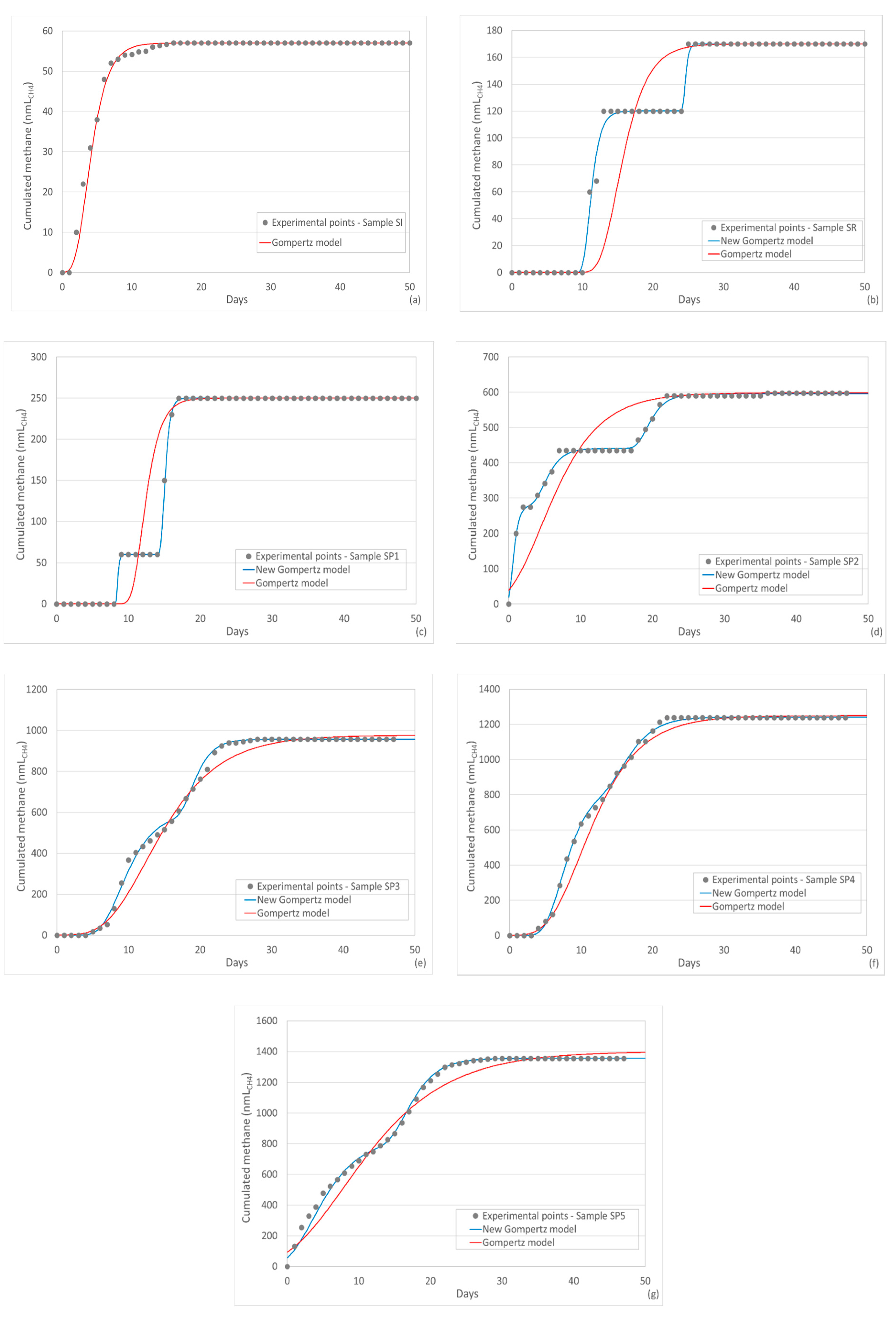 Fermentation 07 00197 g006