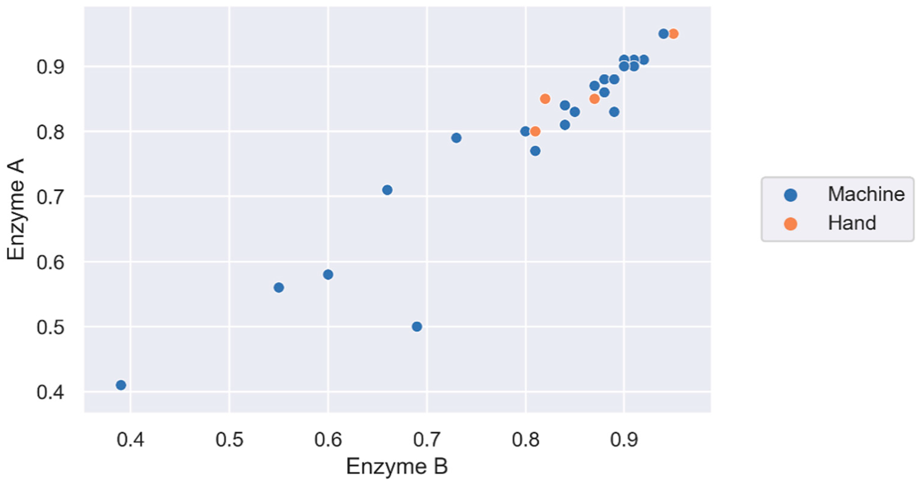 Fermentation 07 00198 g003