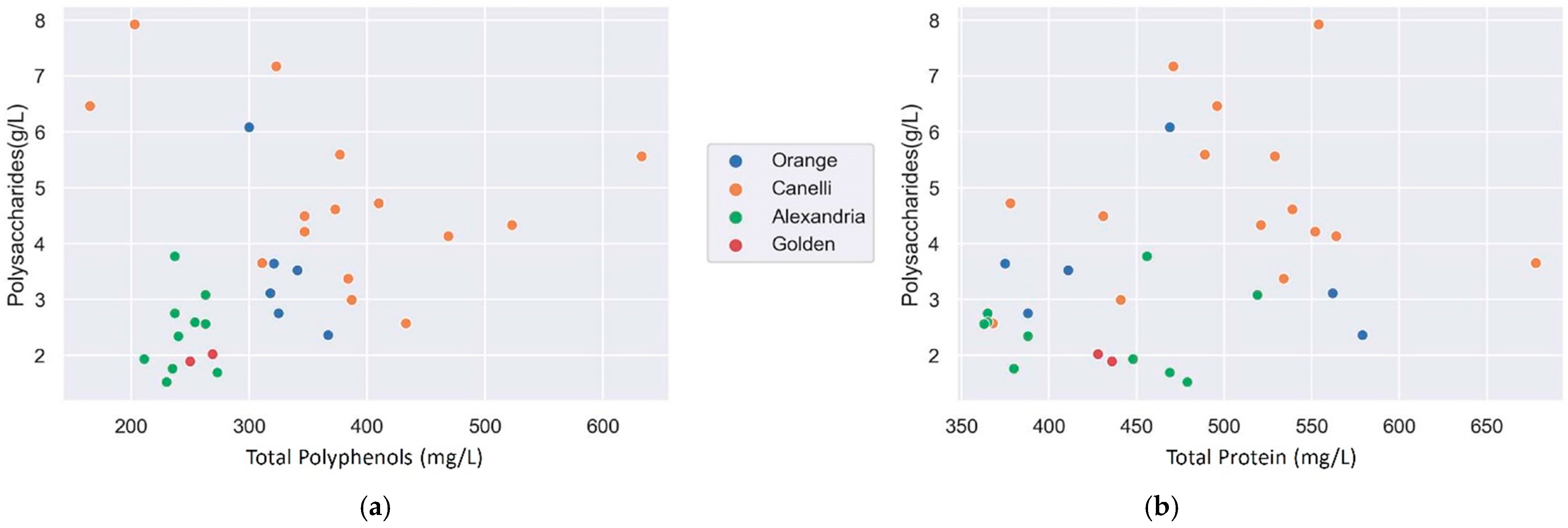 Fermentation 07 00198 g004