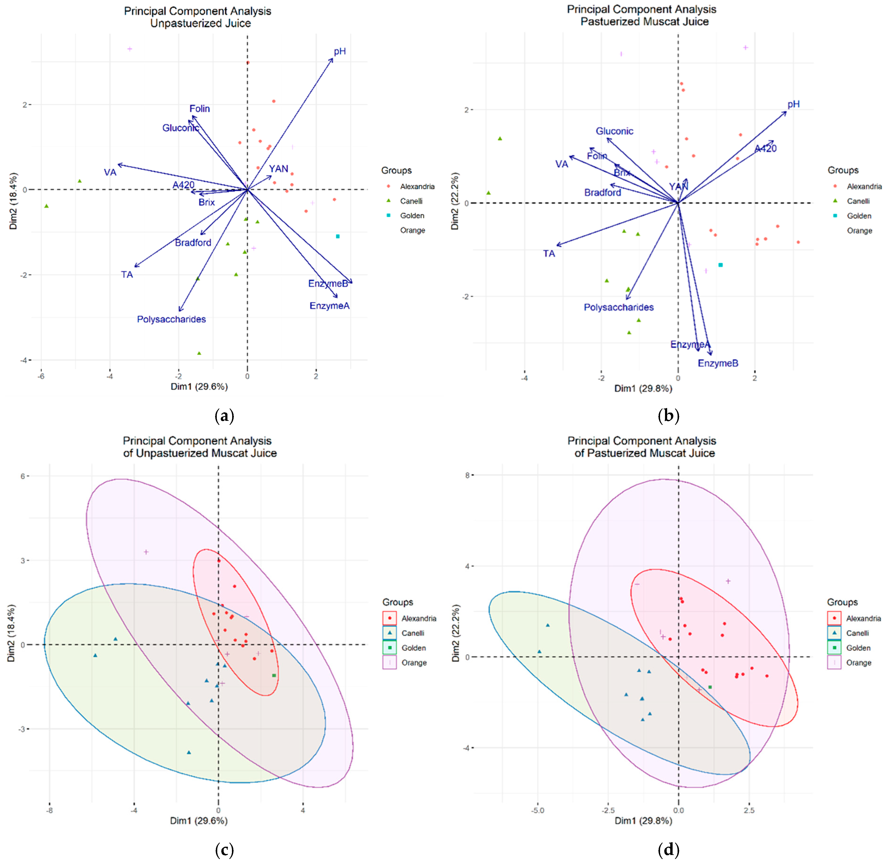 Fermentation 07 00198 g005