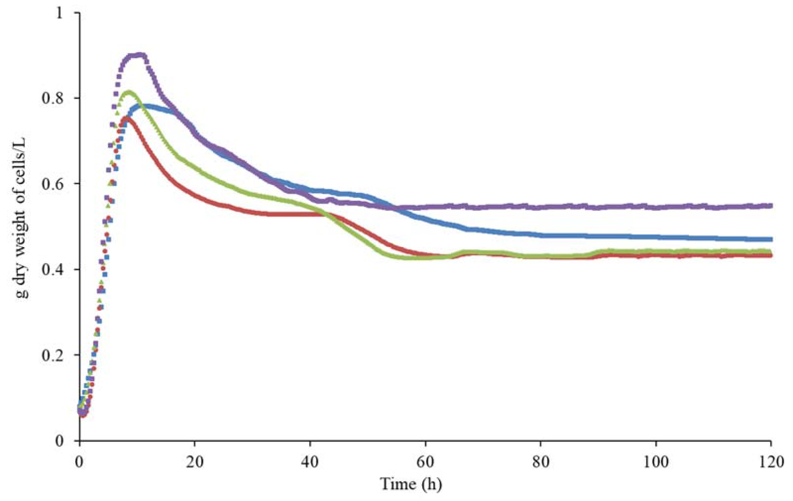 Fermentation 07 00199 g002 Fermentation 07 00199 g002