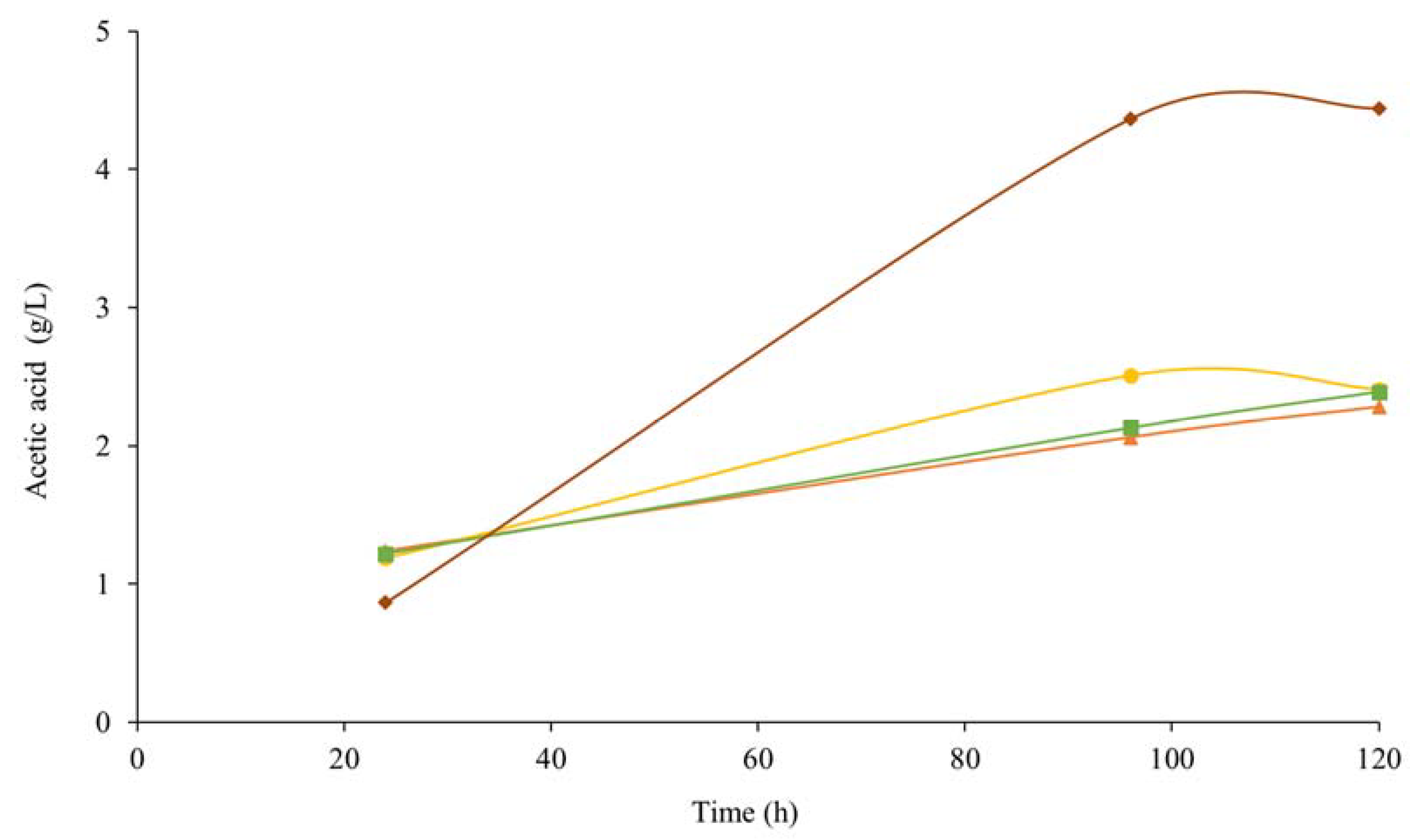 Fermentation 07 00199 g003 Fermentation 07 00199 g003