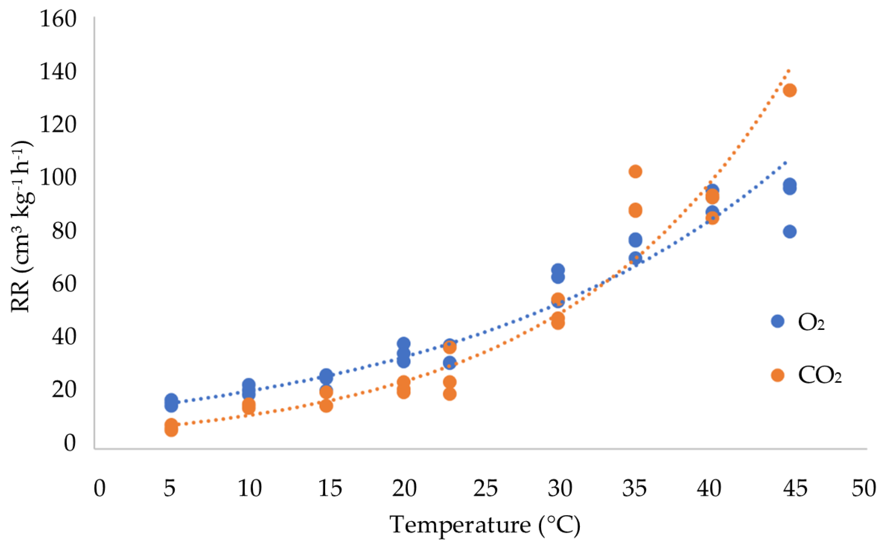 Fermentation 07 00200 g003 Fermentation 07 00200 g003