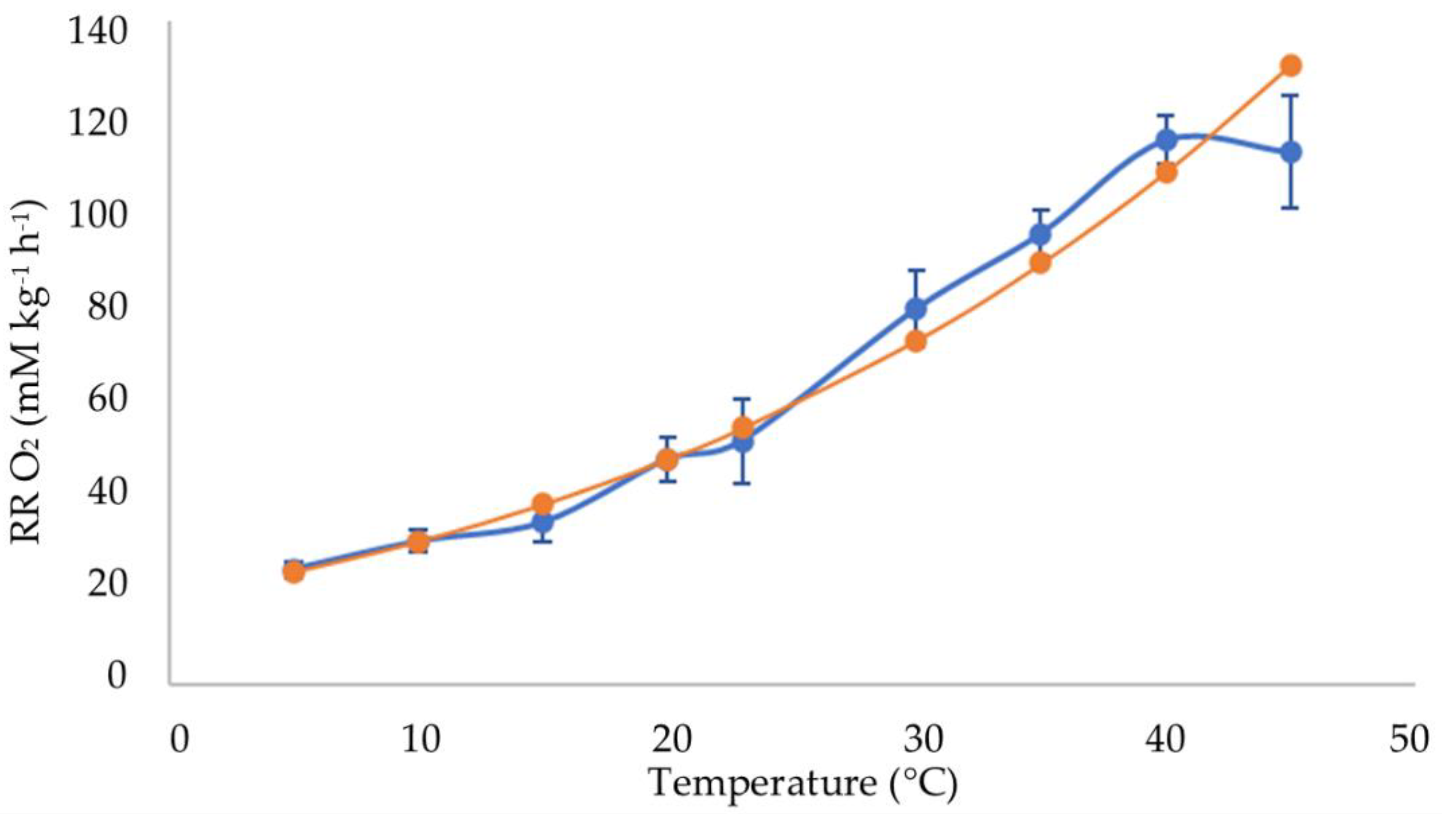 Fermentation 07 00200 g004 Fermentation 07 00200 g004