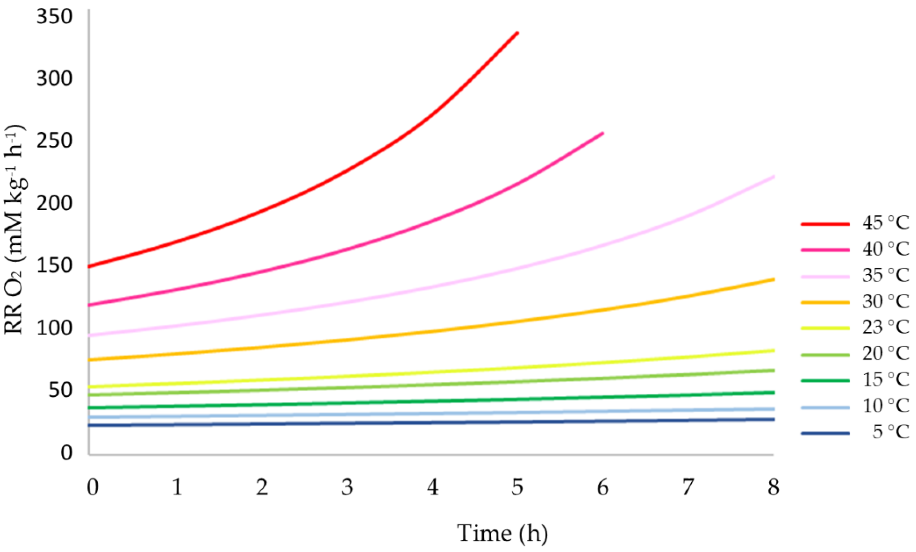 Fermentation 07 00200 g005 Fermentation 07 00200 g005
