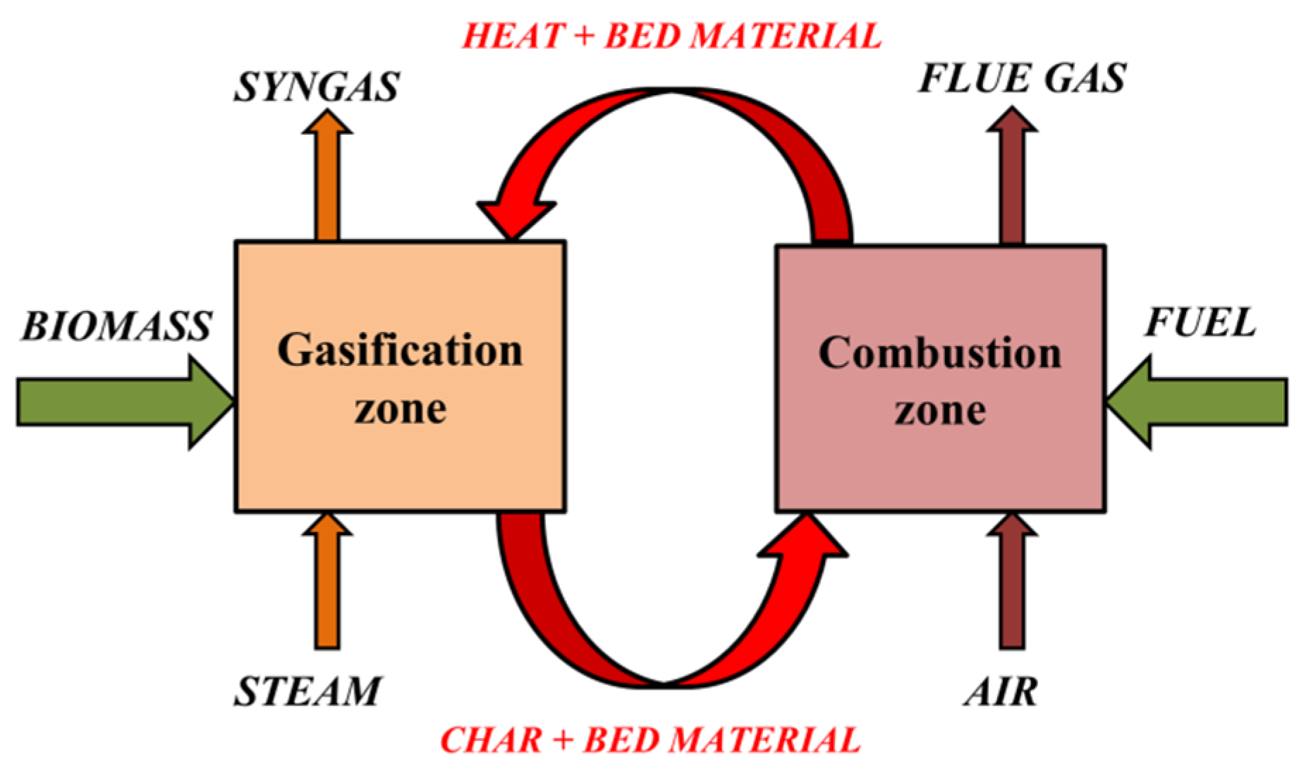 Fermentation 07 00201 g002 550