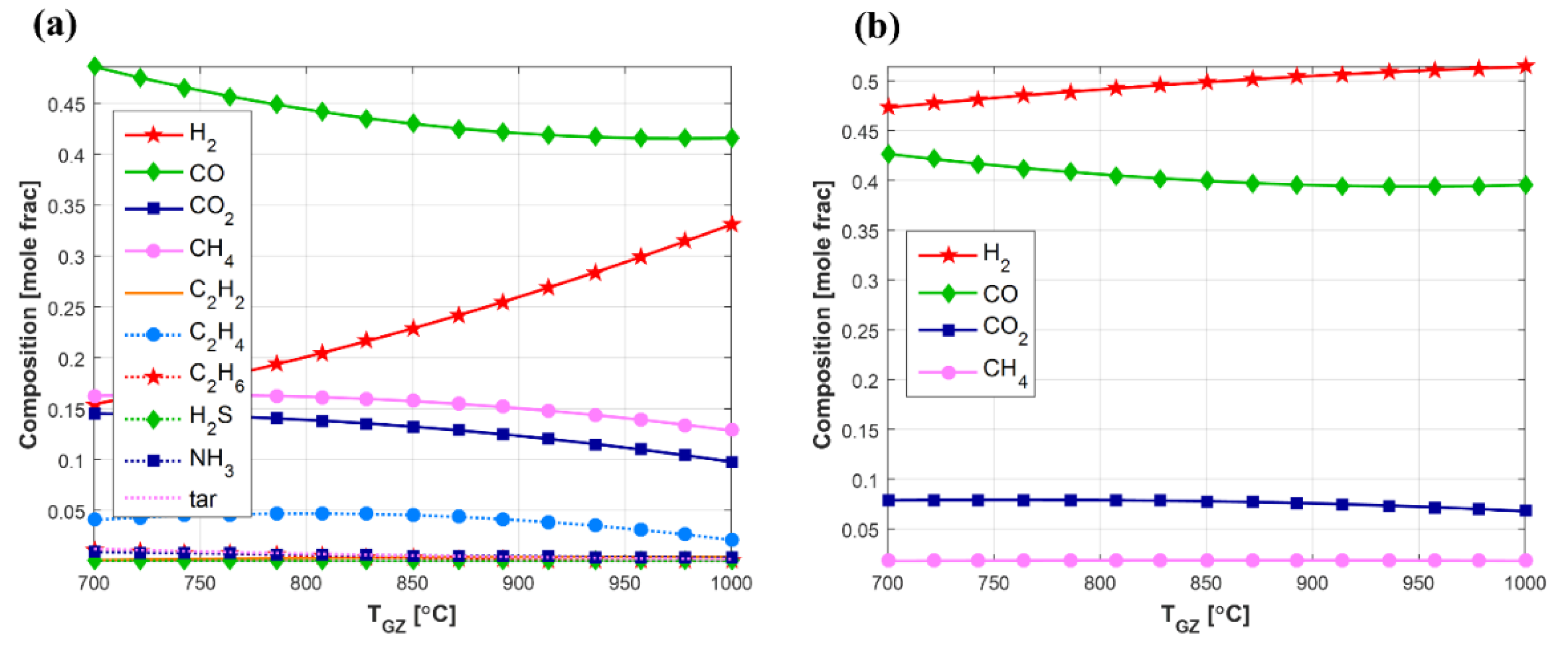 Fermentation 07 00201 g005 550