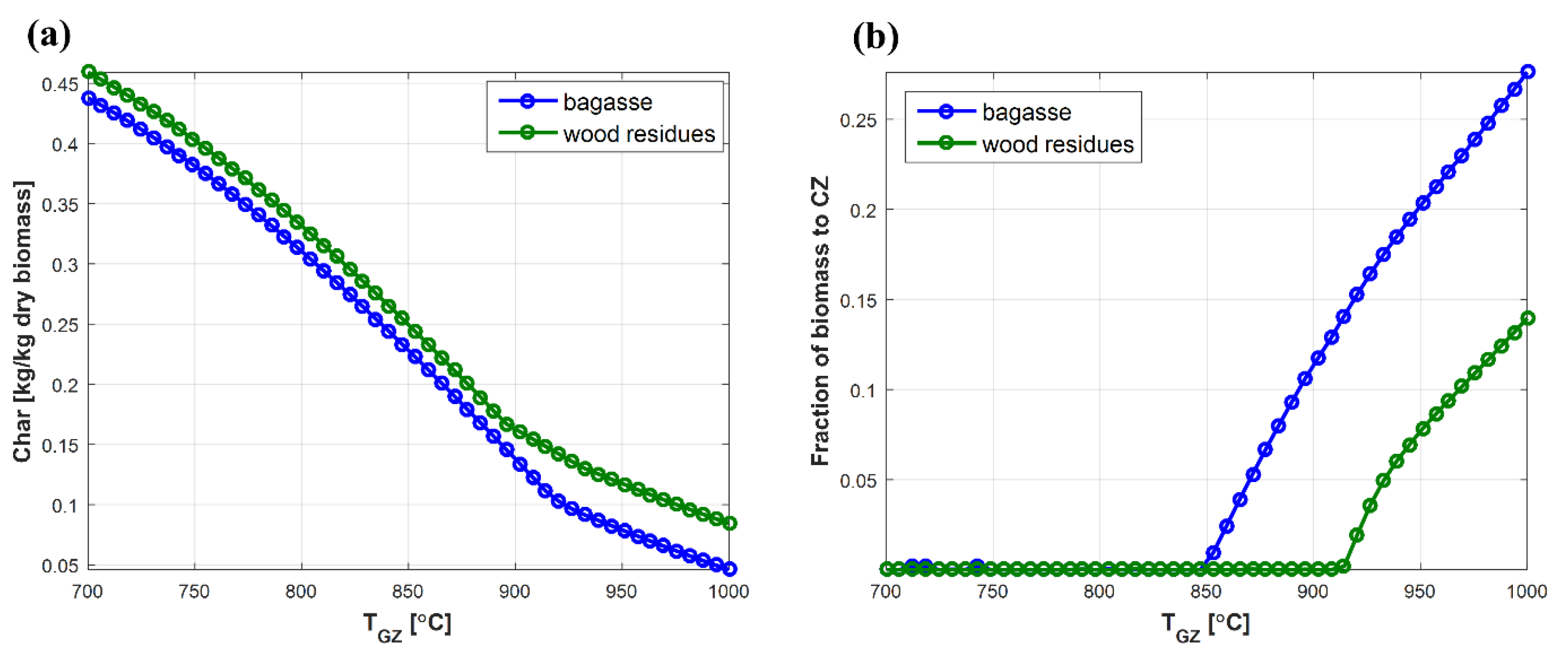 Fermentation 07 00201 g006 550