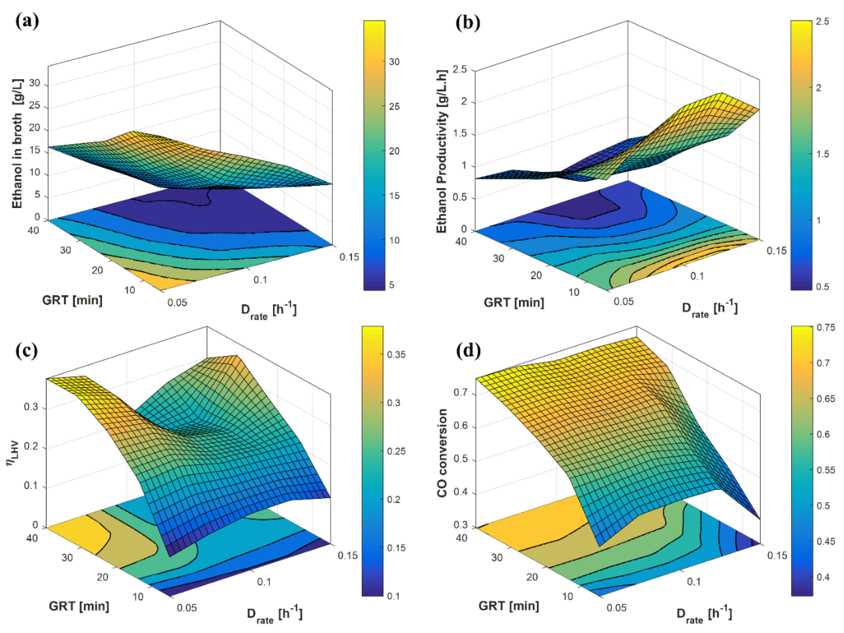 Fermentation 07 00201 g007 550
