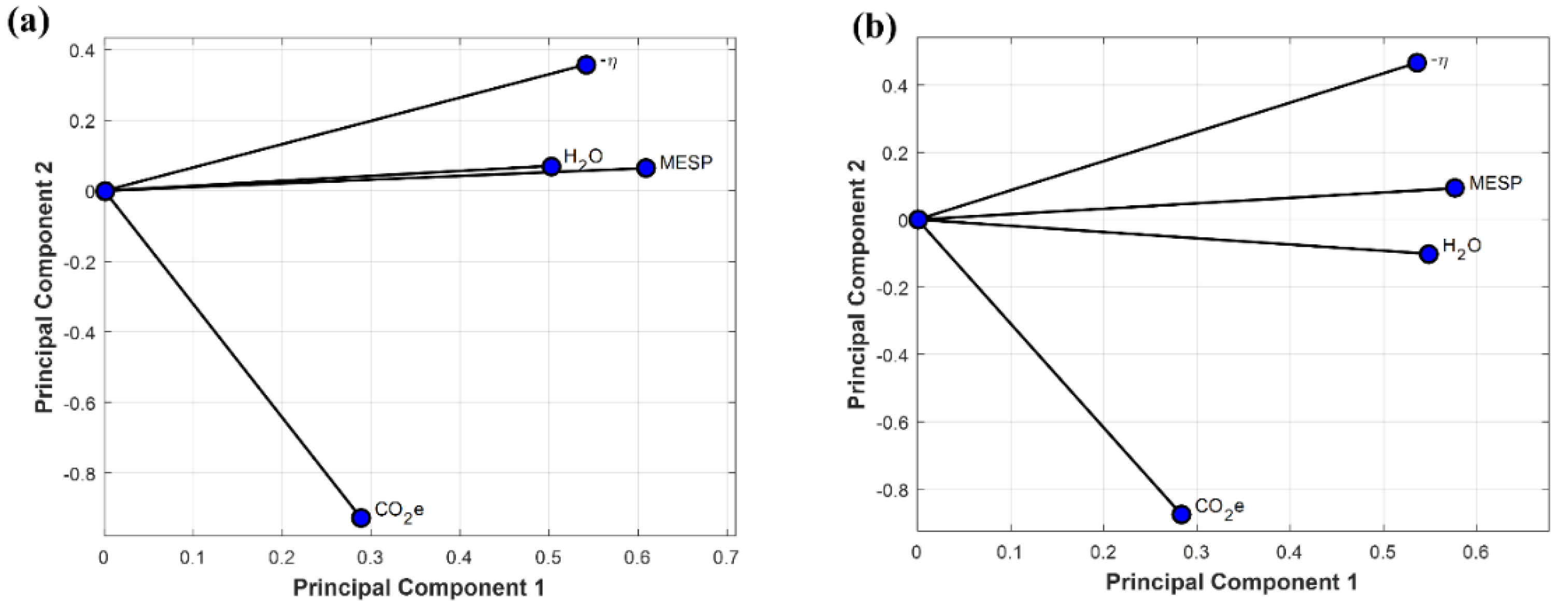 Fermentation 07 00201 g009 550