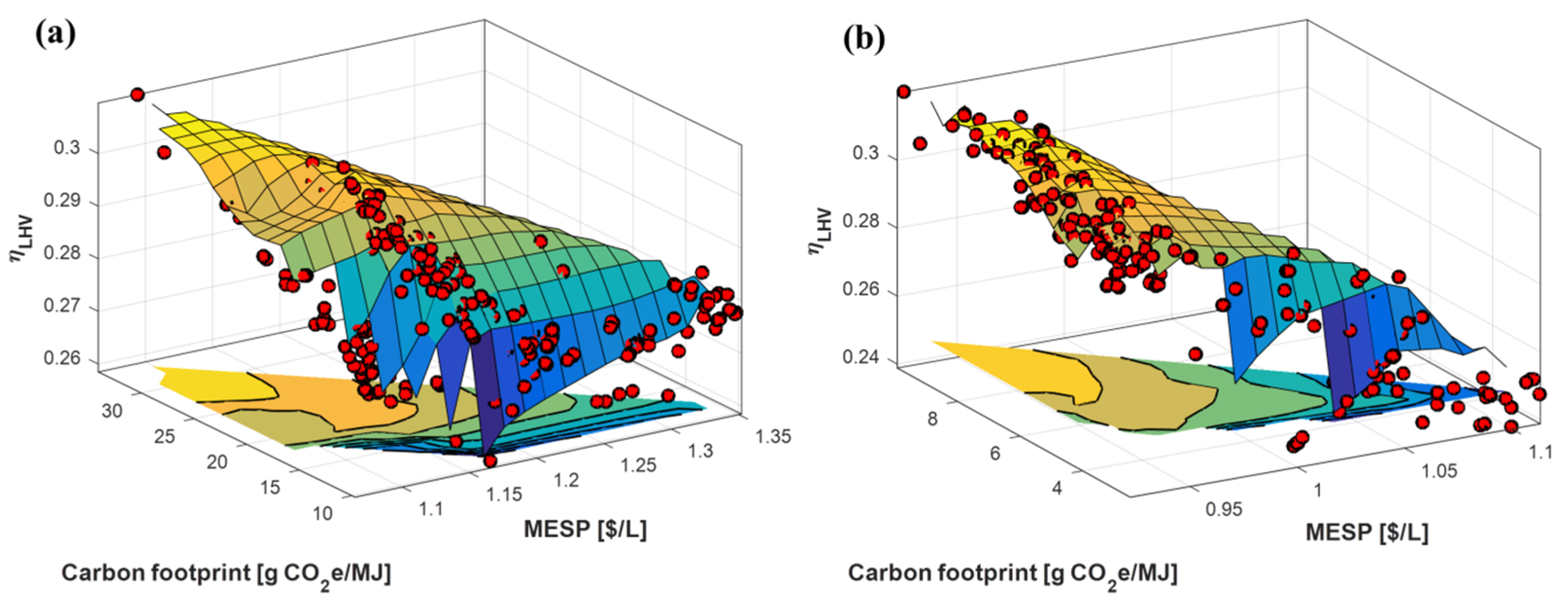 Fermentation 07 00201 g010 550