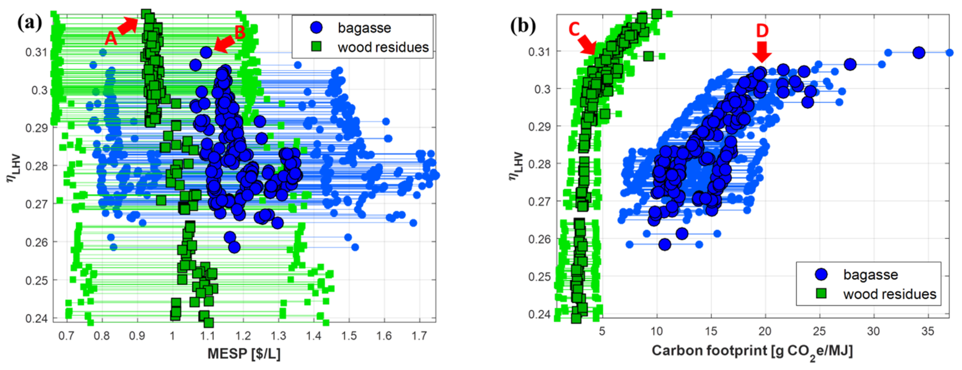 Fermentation 07 00201 g011 550