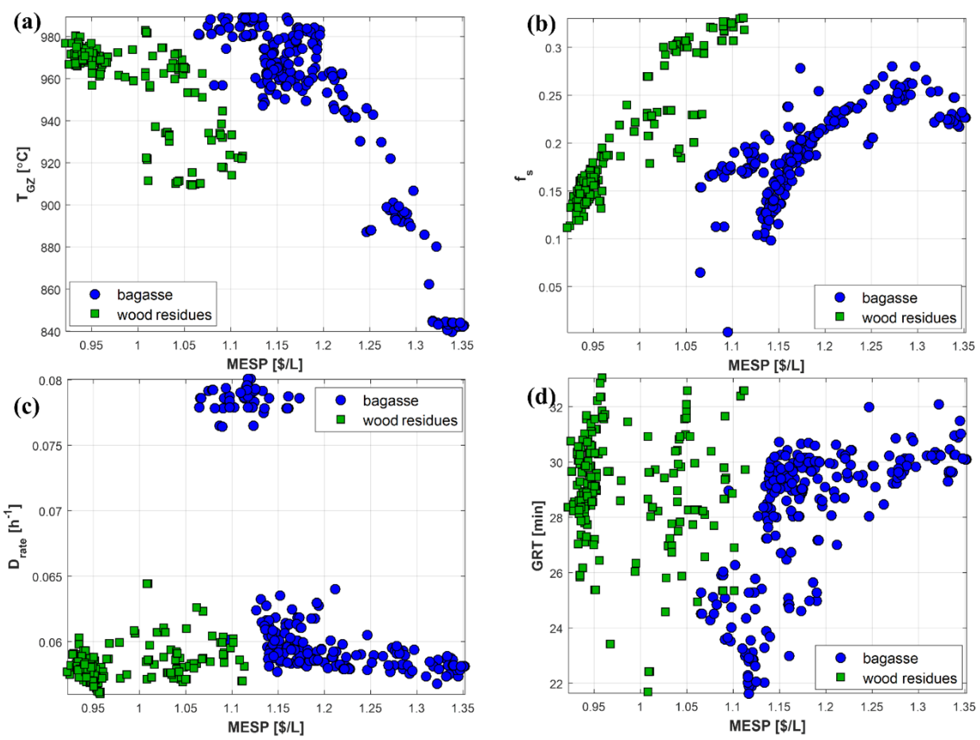Fermentation 07 00201 g012 550