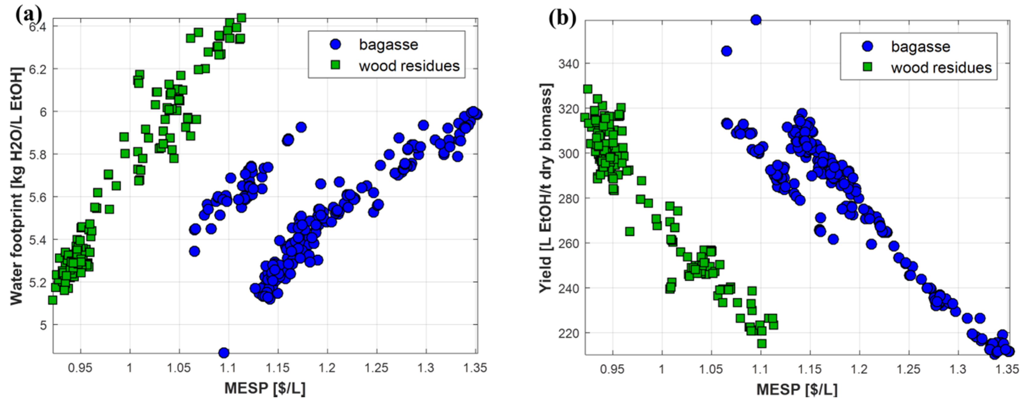 Fermentation 07 00201 g013 550