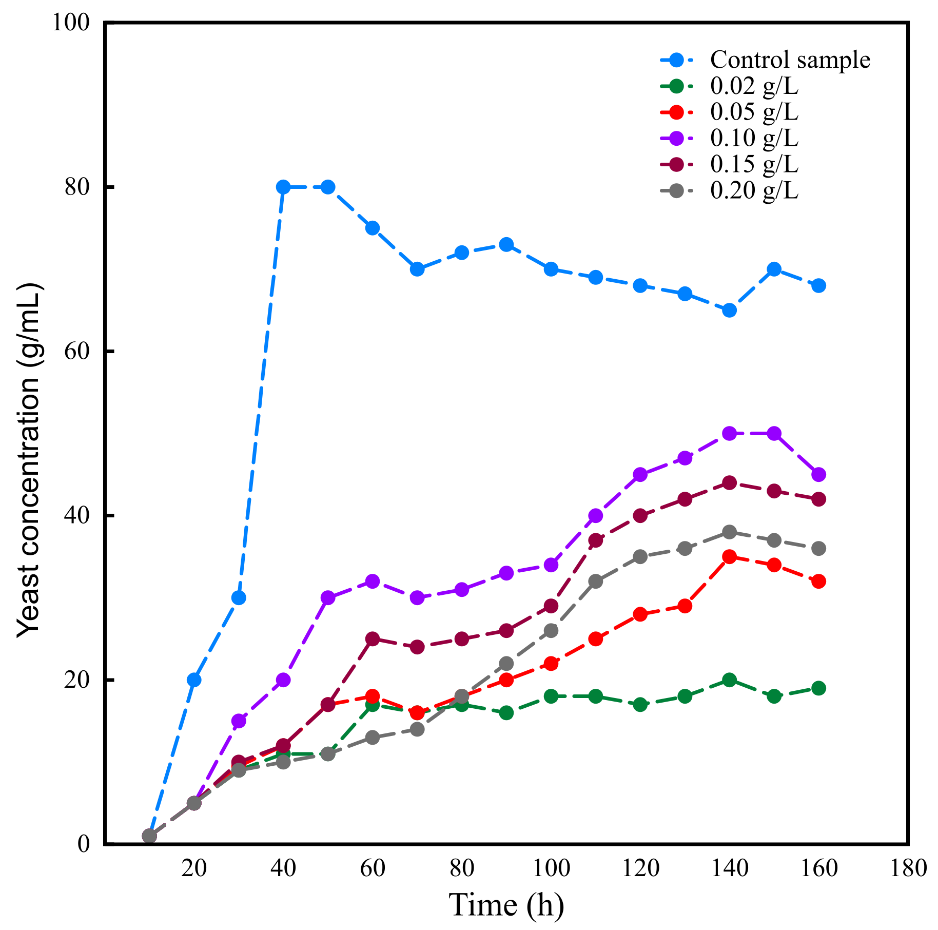 Fermentation 07 00203 g003 550