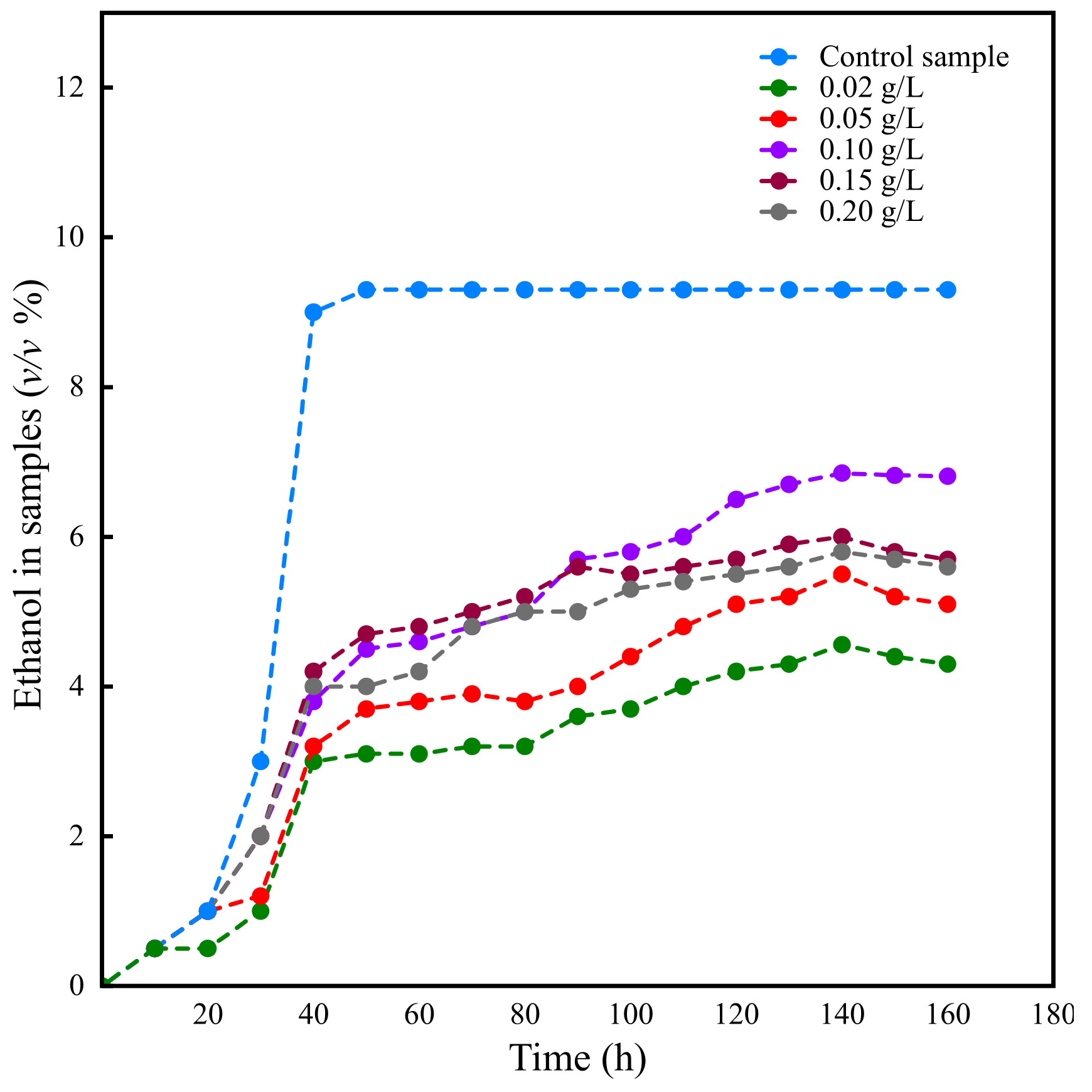 Fermentation 07 00203 g004 550