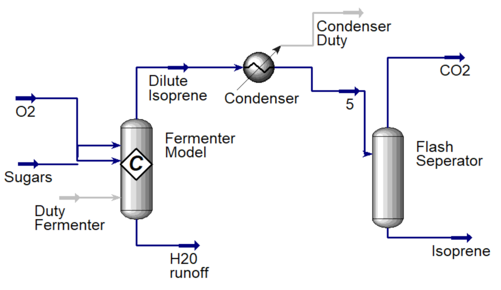 Fermentation 07 00204 g002