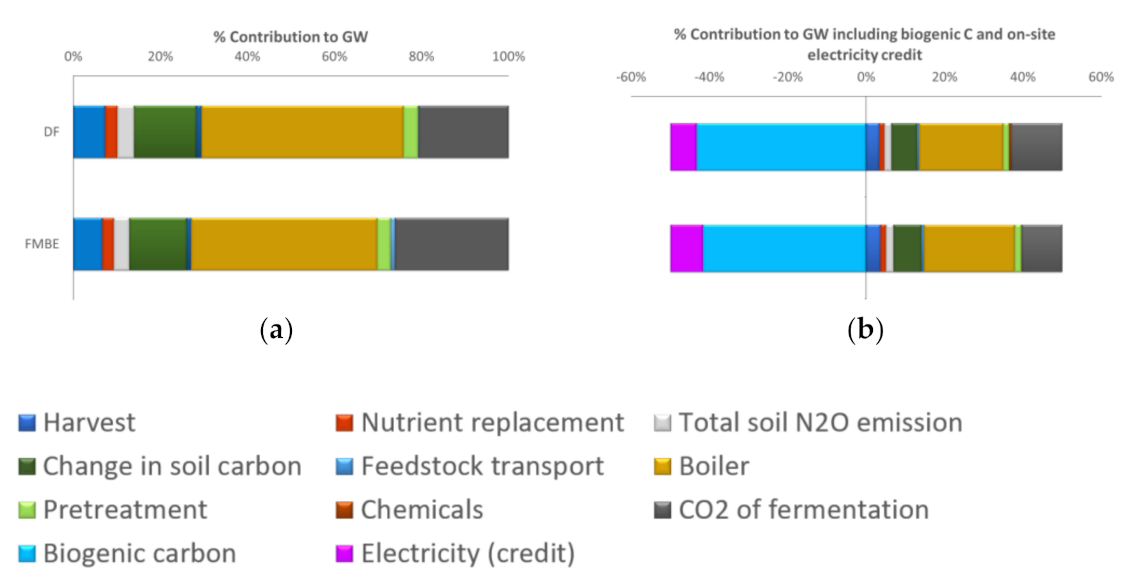 Fermentation 07 00204 g004
