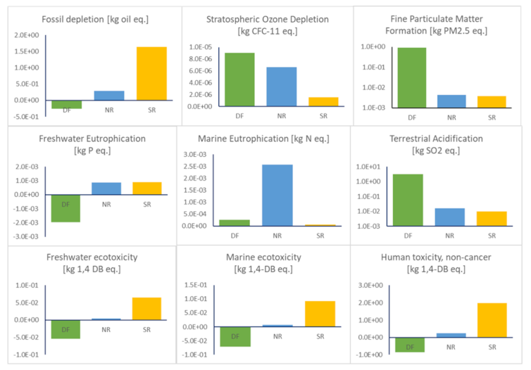 Fermentation 07 00204 g005