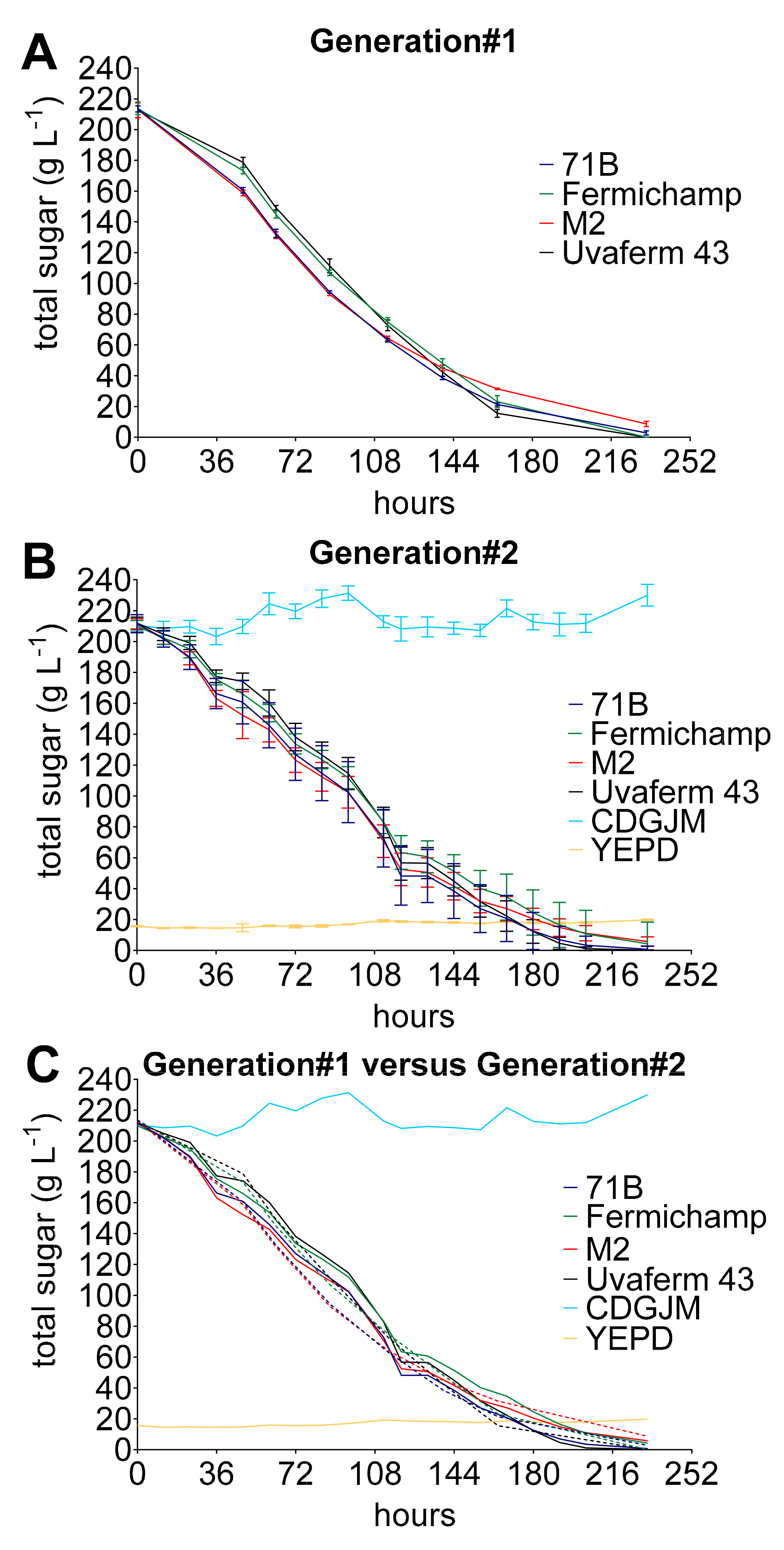 Fermentation 07 00205 g006 550