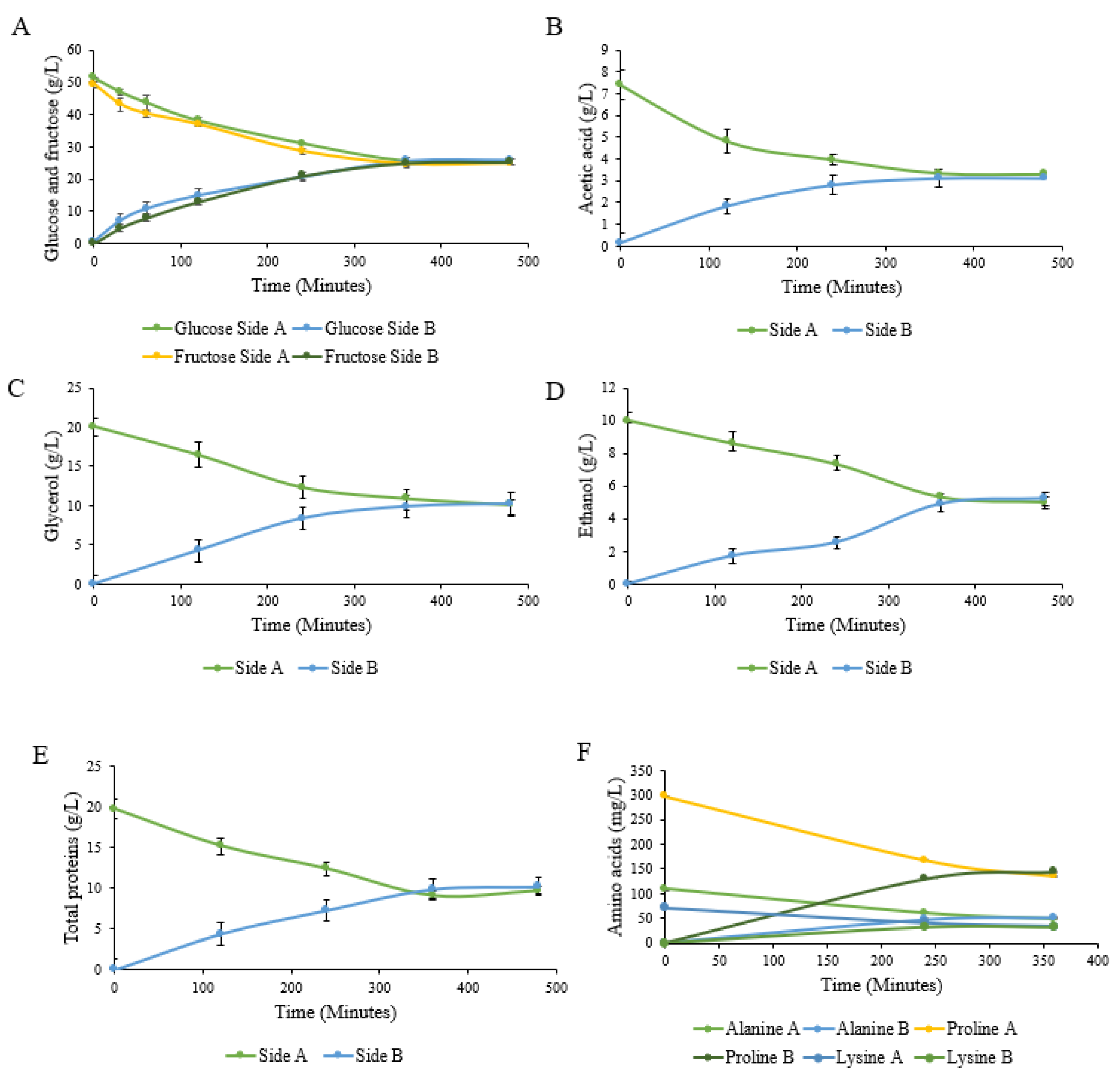 Fermentation 07 00206 g004