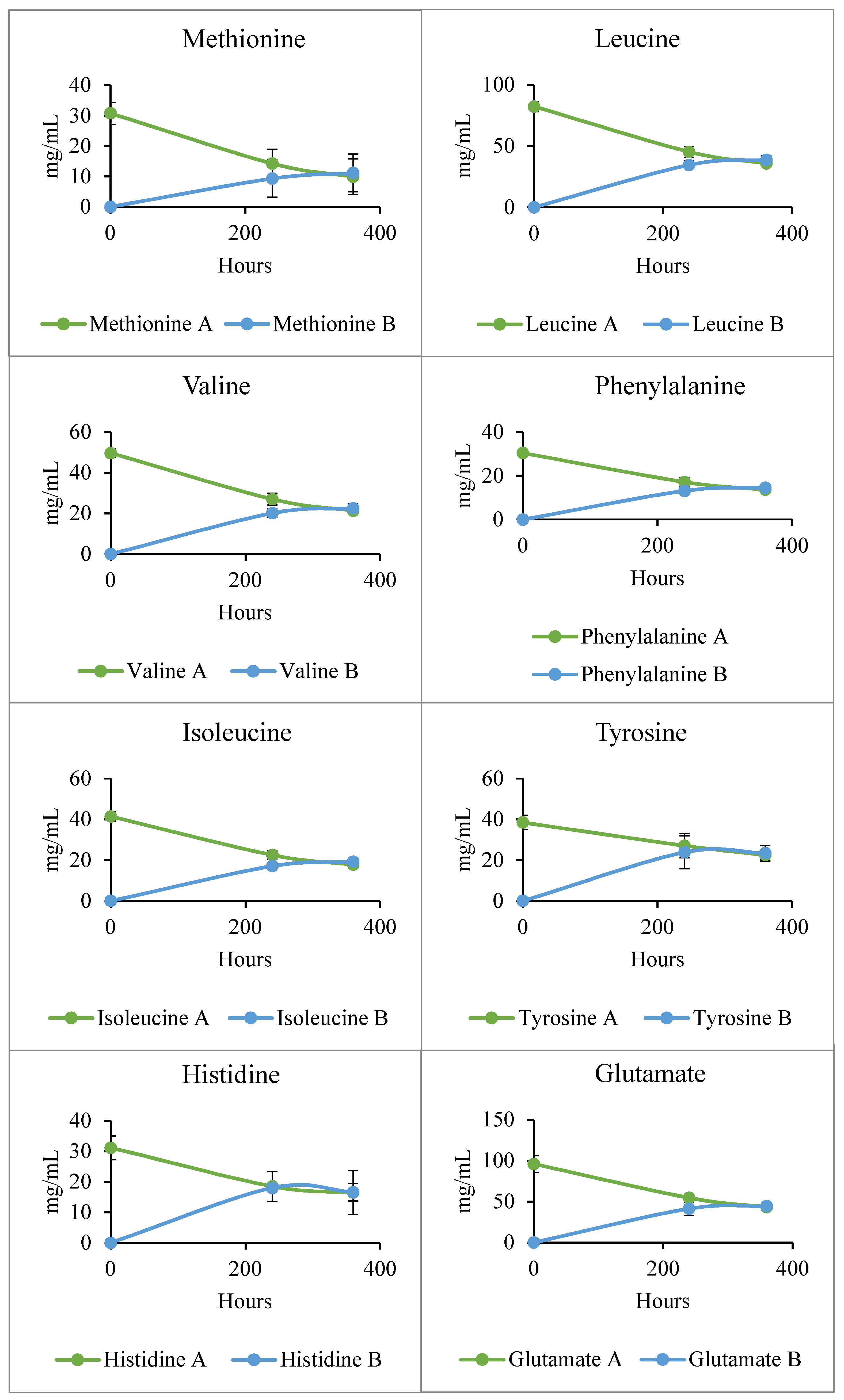 Fermentation 07 00206 g0a1a