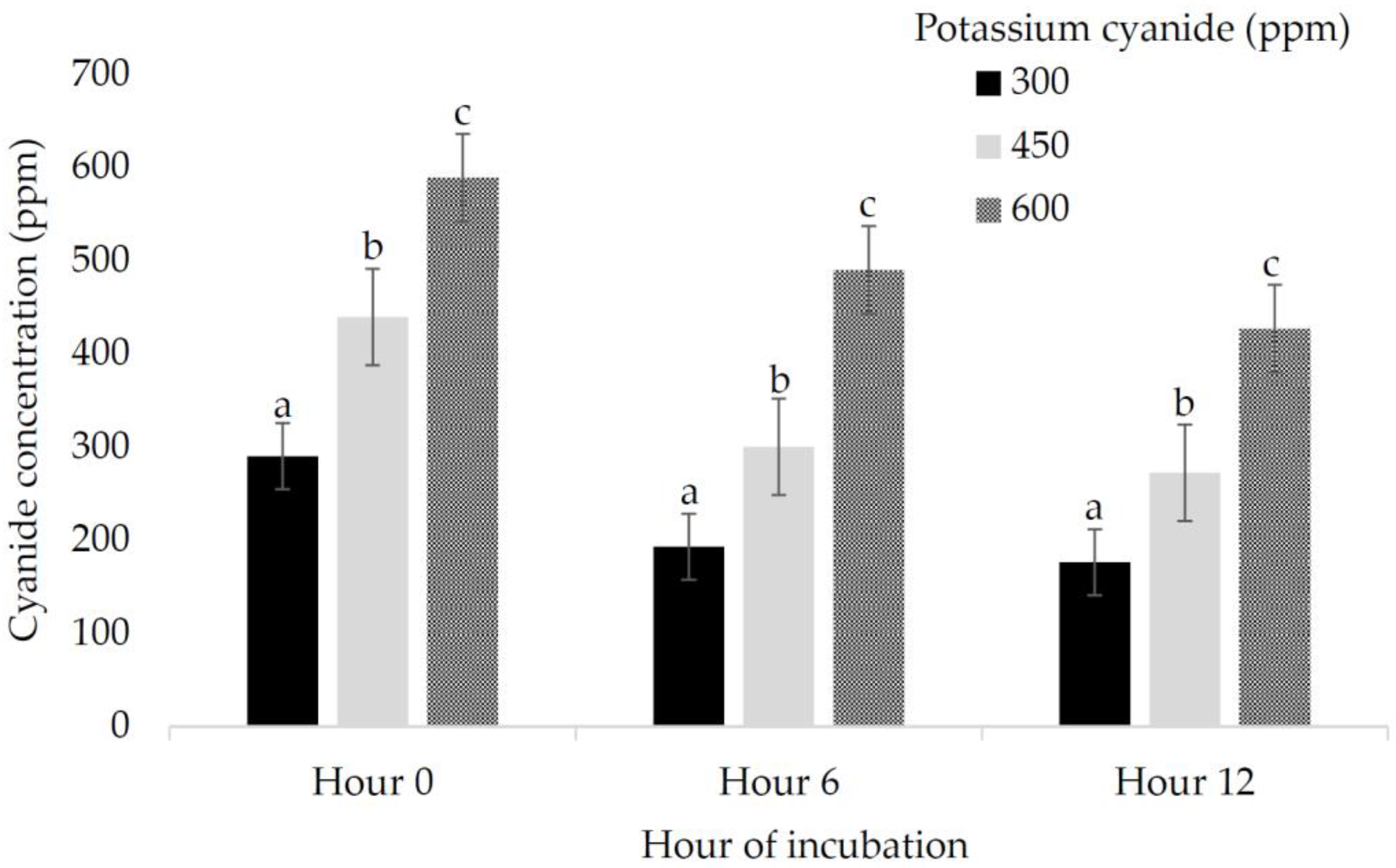 Fermentation 07 00207 g001 550
