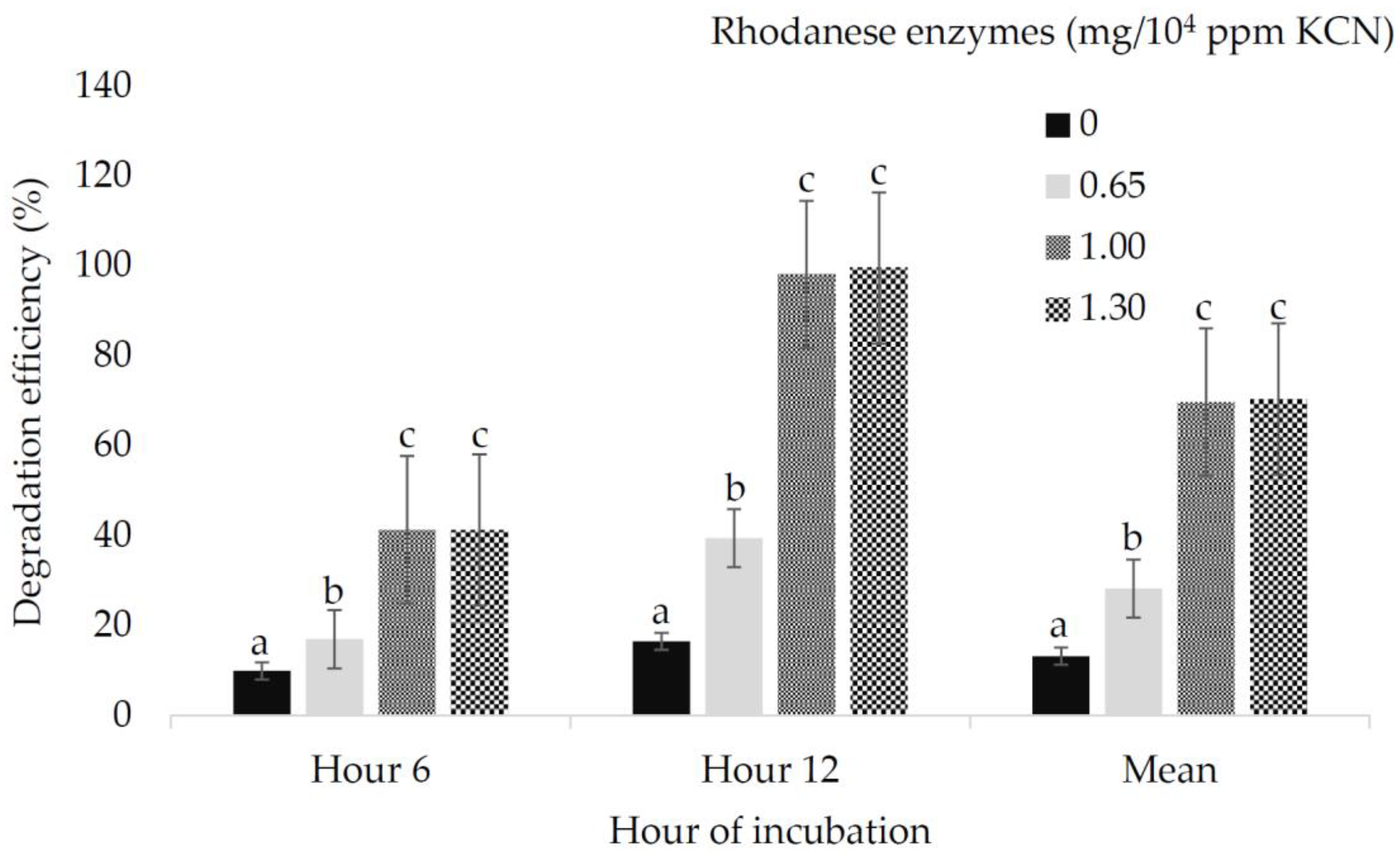 Fermentation 07 00207 g002 550