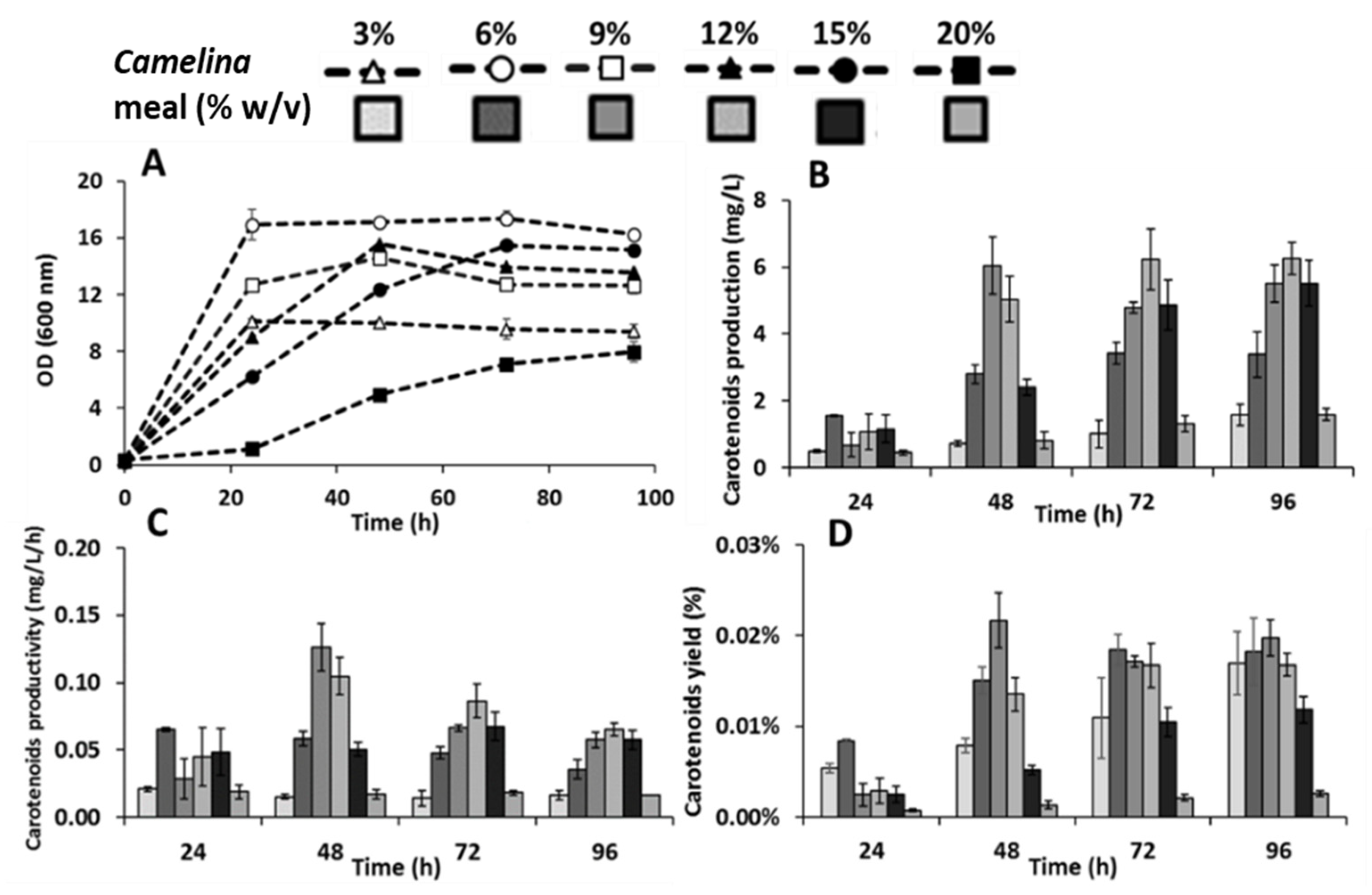 Fermentation 07 00208 g002