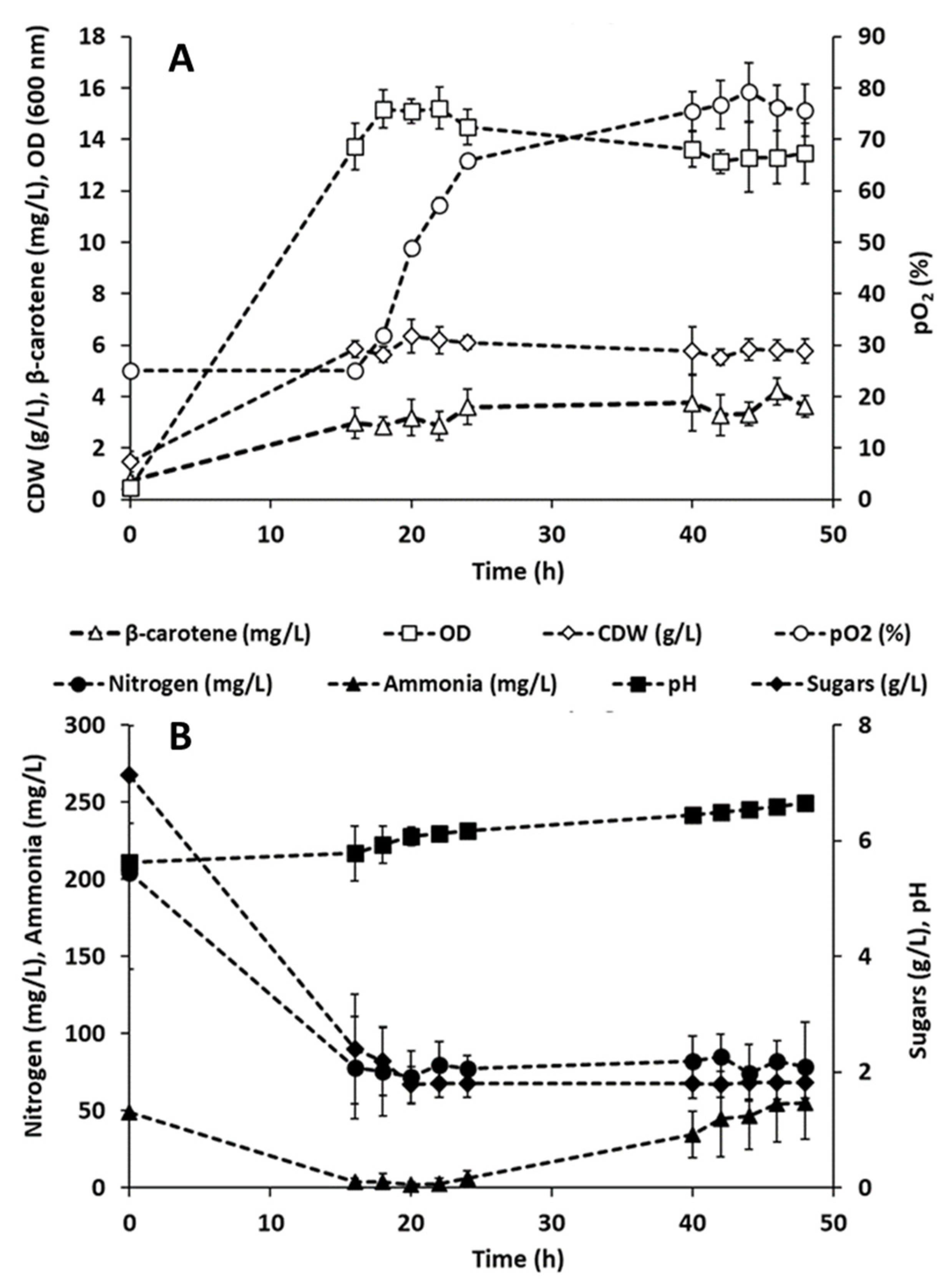 Fermentation 07 00208 g005
