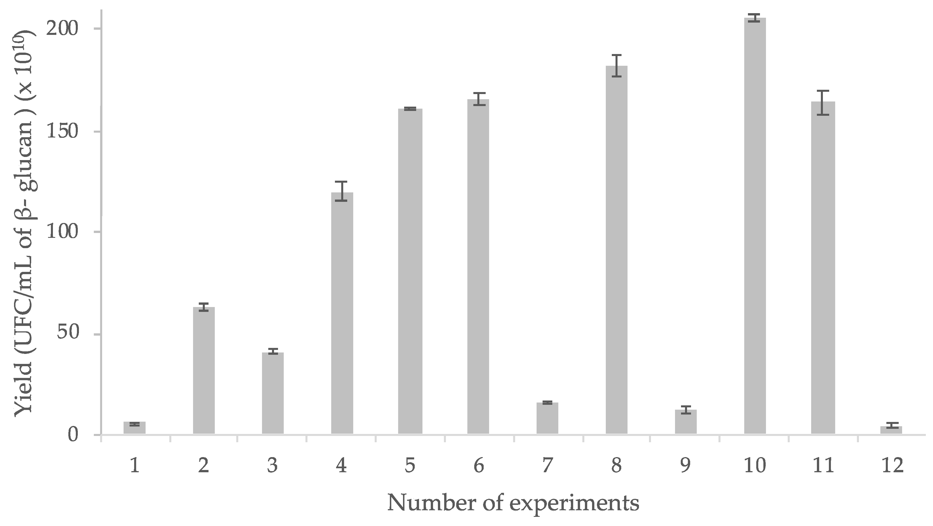Fermentation 07 00210 g003 Fermentation 07 00210 g003