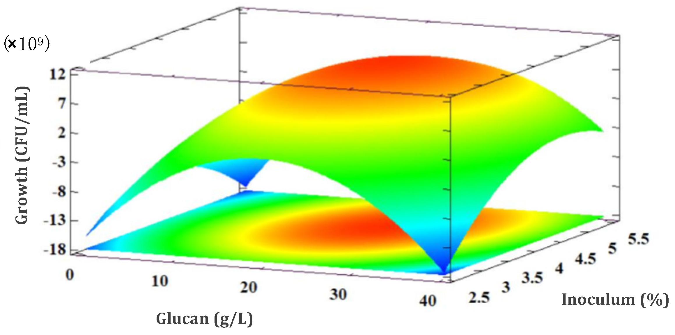 Fermentation 07 00210 g004 Fermentation 07 00210 g004