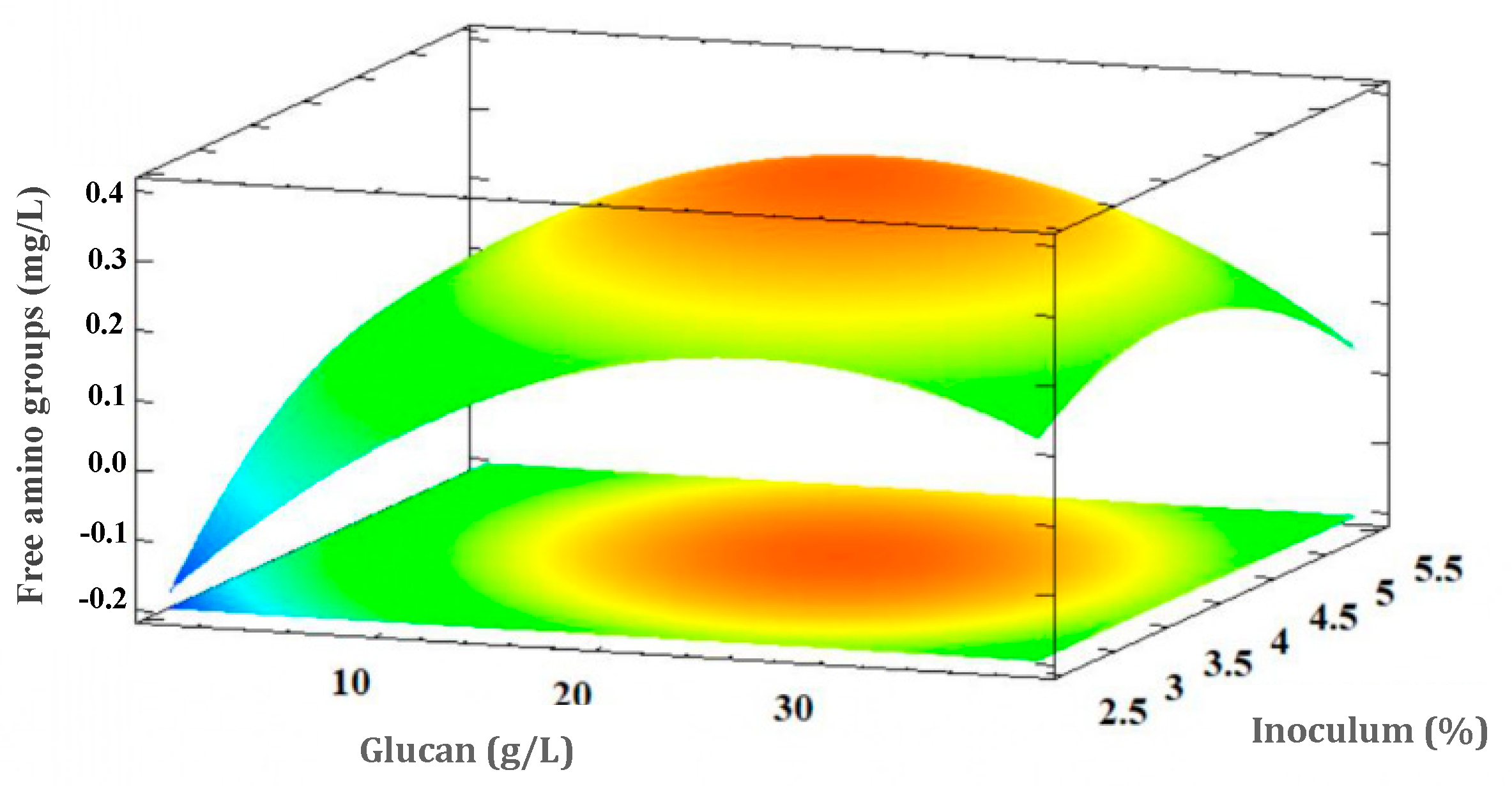 Fermentation 07 00210 g005 Fermentation 07 00210 g005