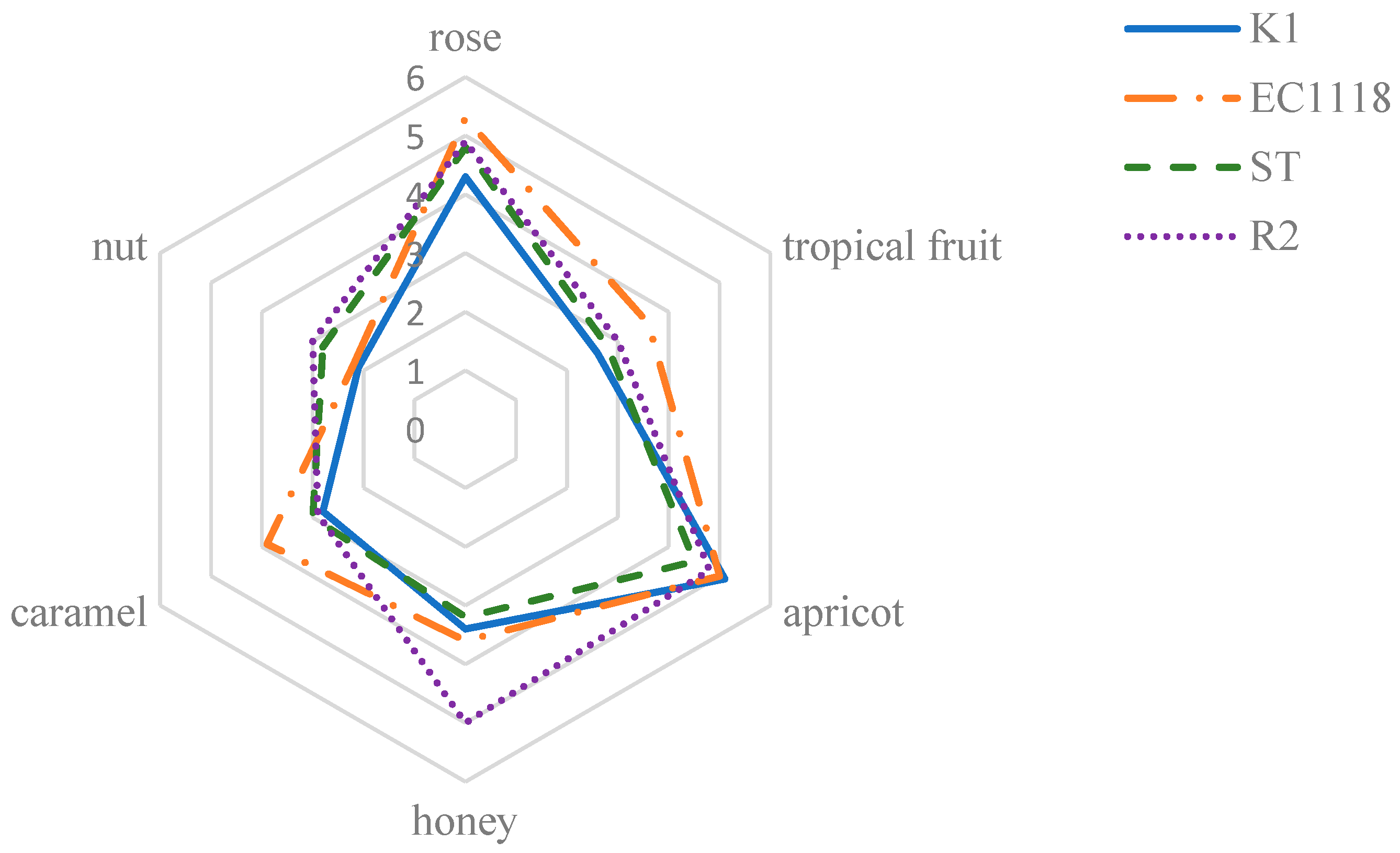 Fermentation 07 00211 g001 550