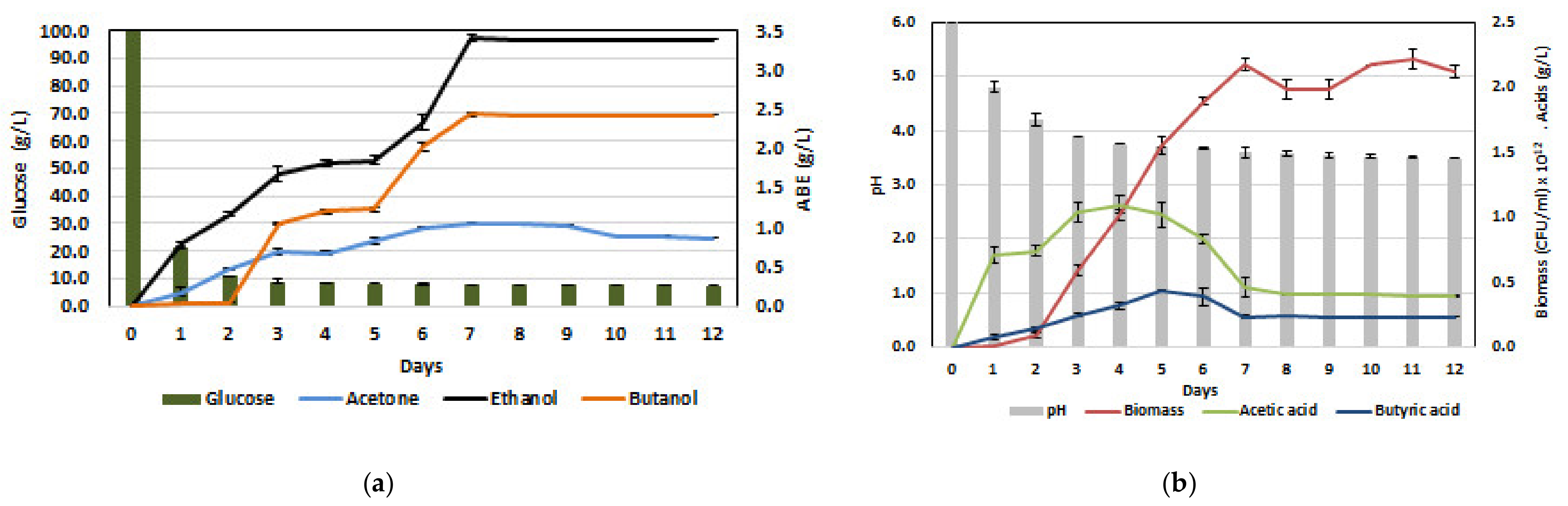 Fermentation 07 00212 g003