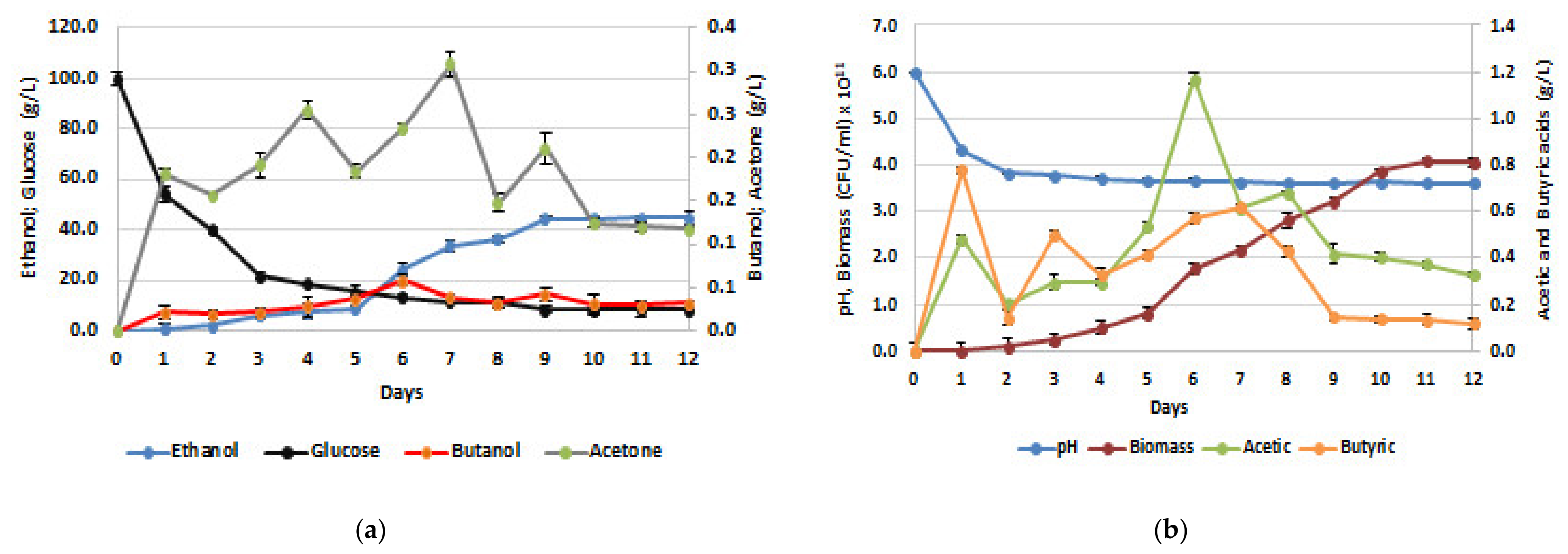 Fermentation 07 00212 g005