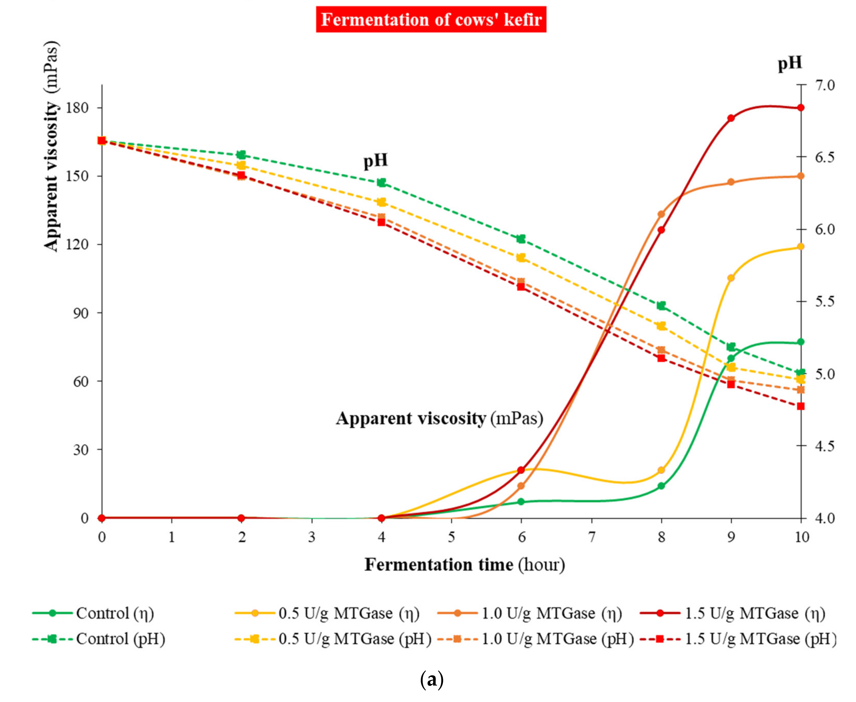 Fermentation 07 00214 g001a