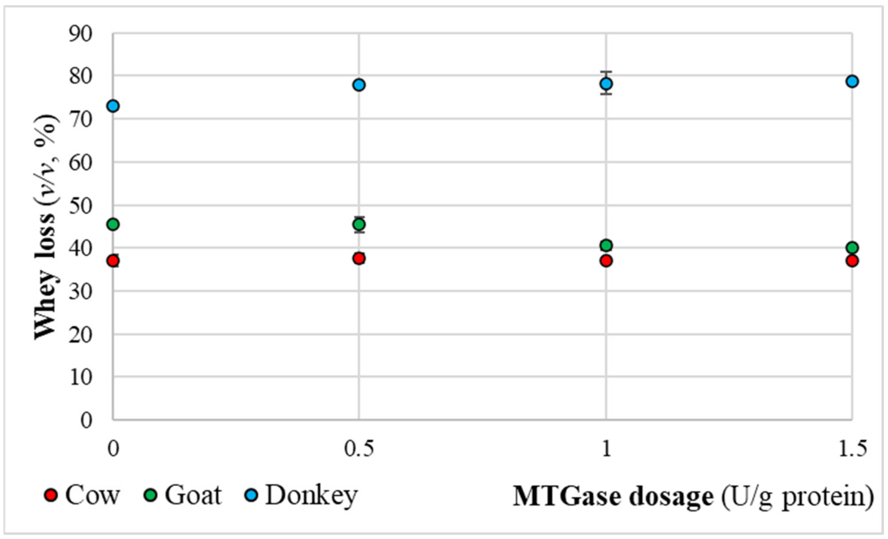 Fermentation 07 00214 g003
