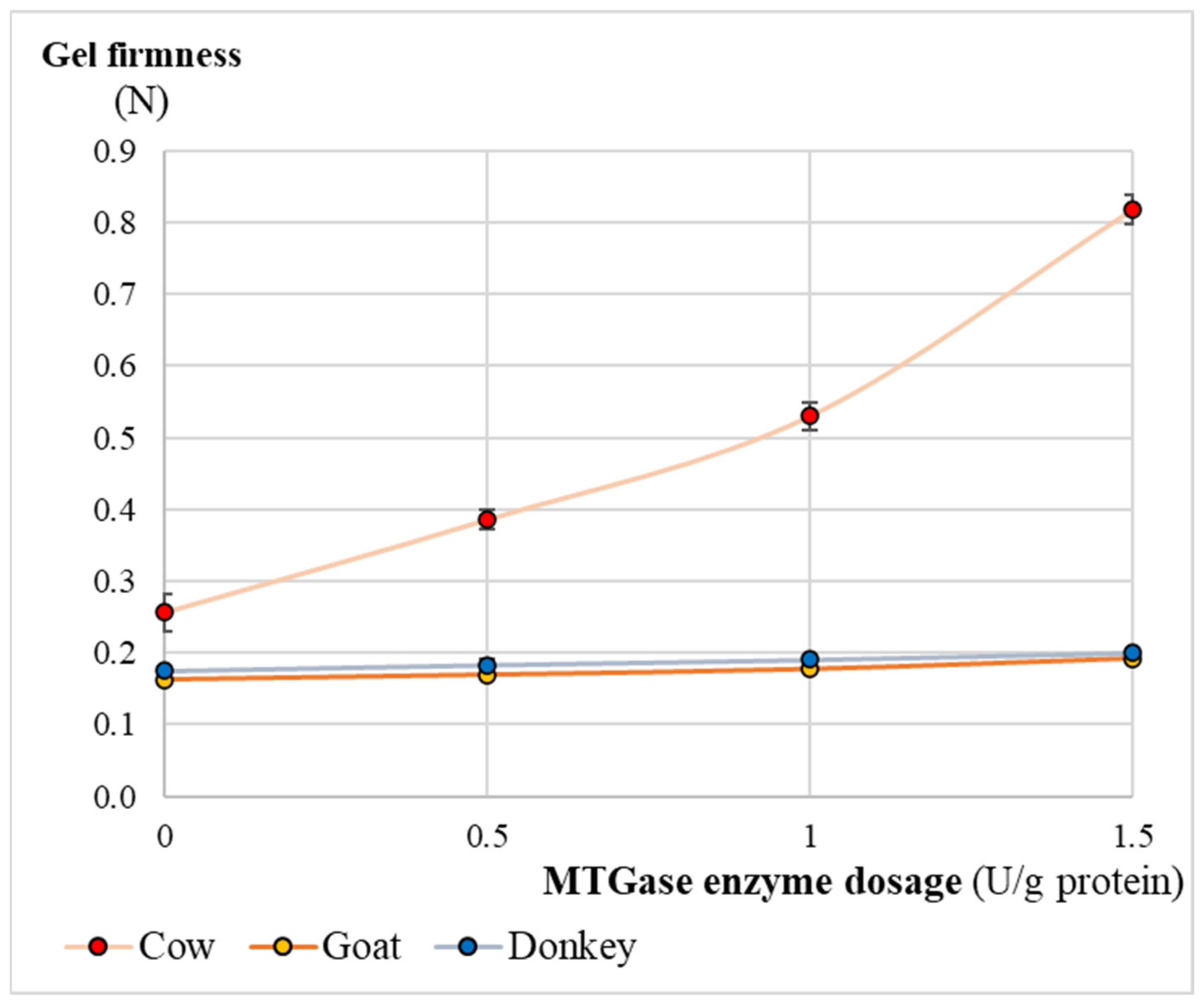 Fermentation 07 00214 g005