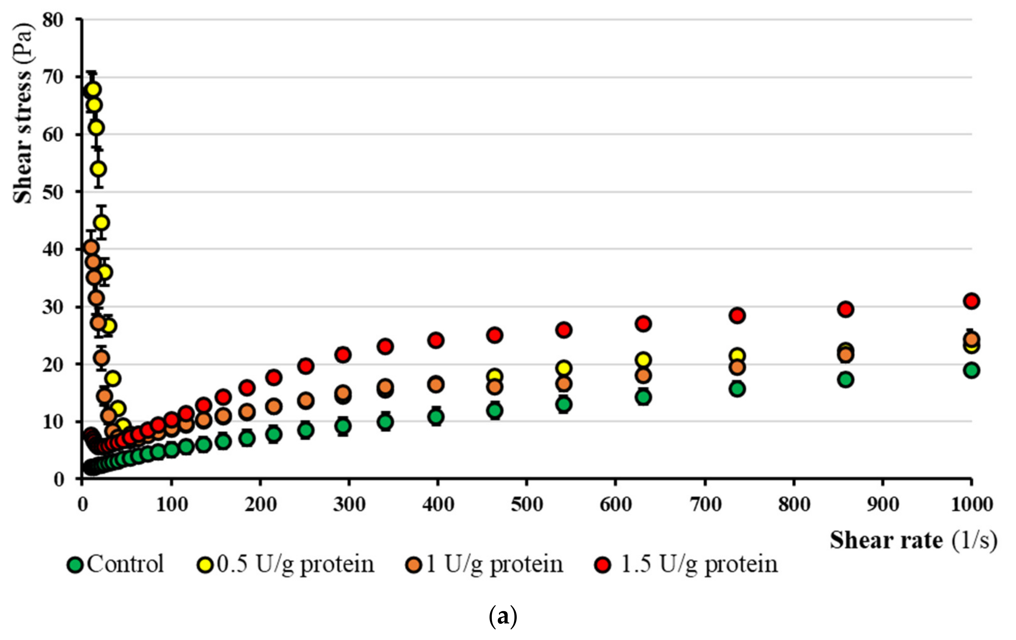Fermentation 07 00214 g006a