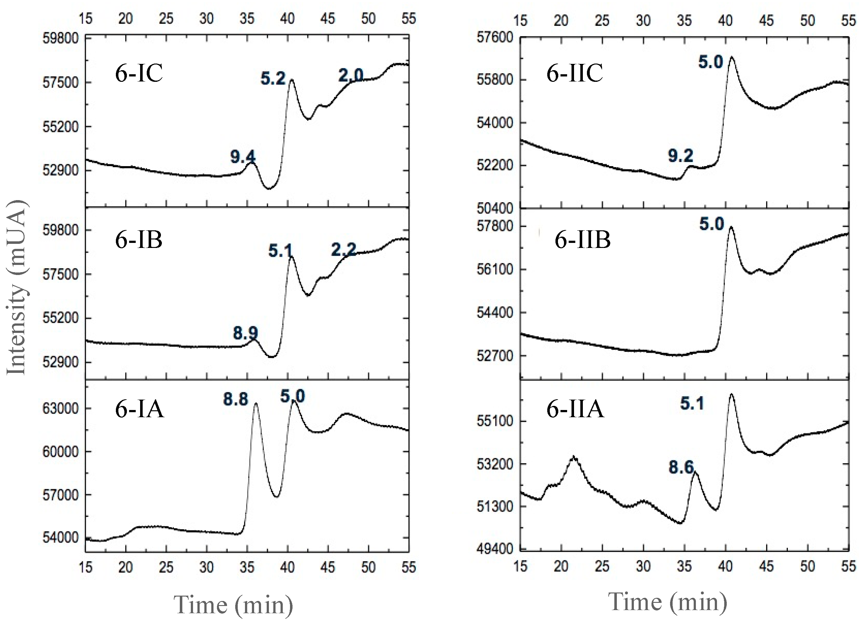 Fermentation 07 00215 g006 550