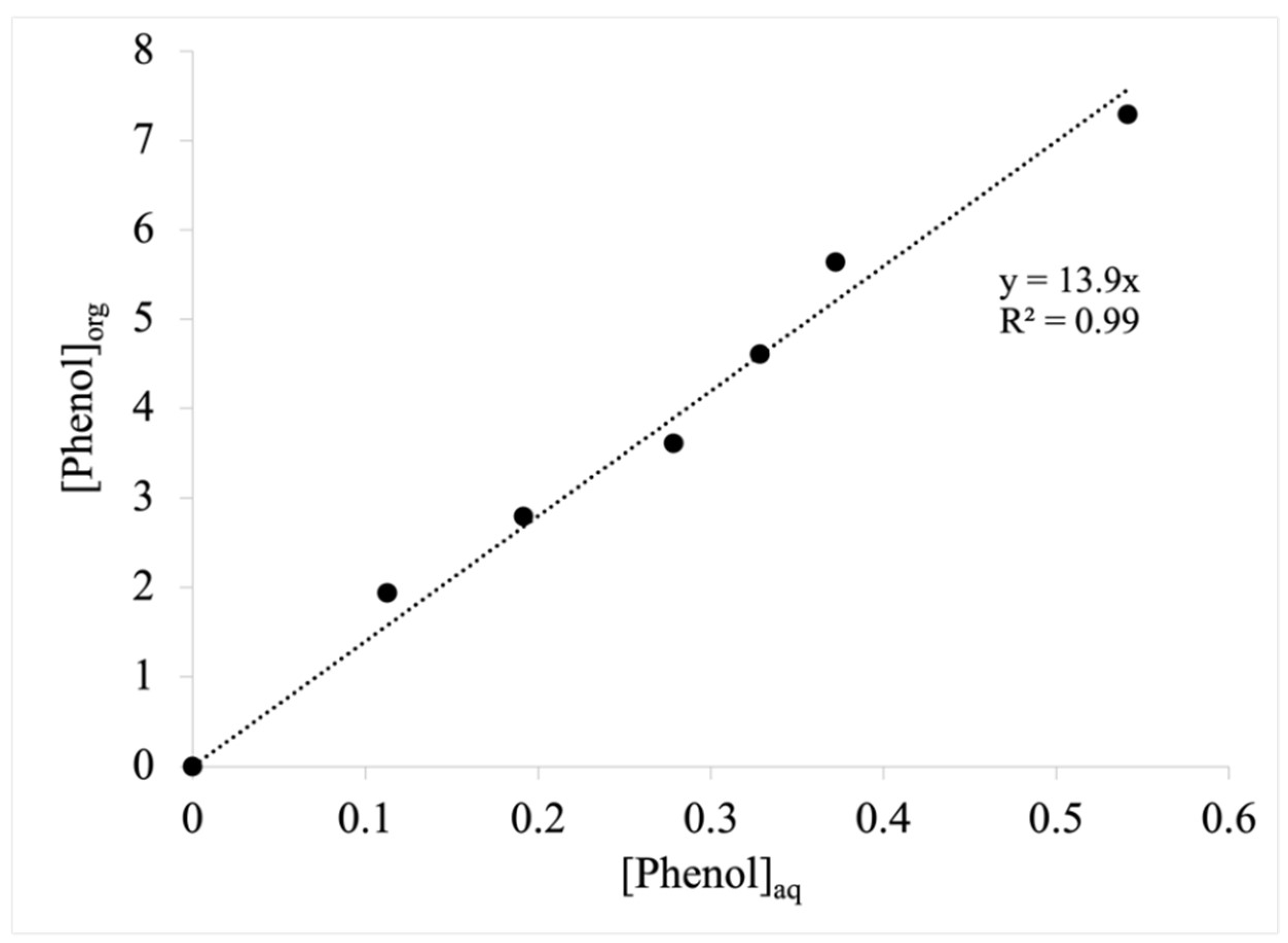 Fermentation 07 00216 g002