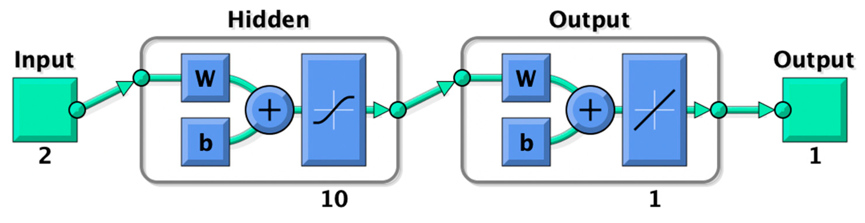 Fermentation 07 00217 g001