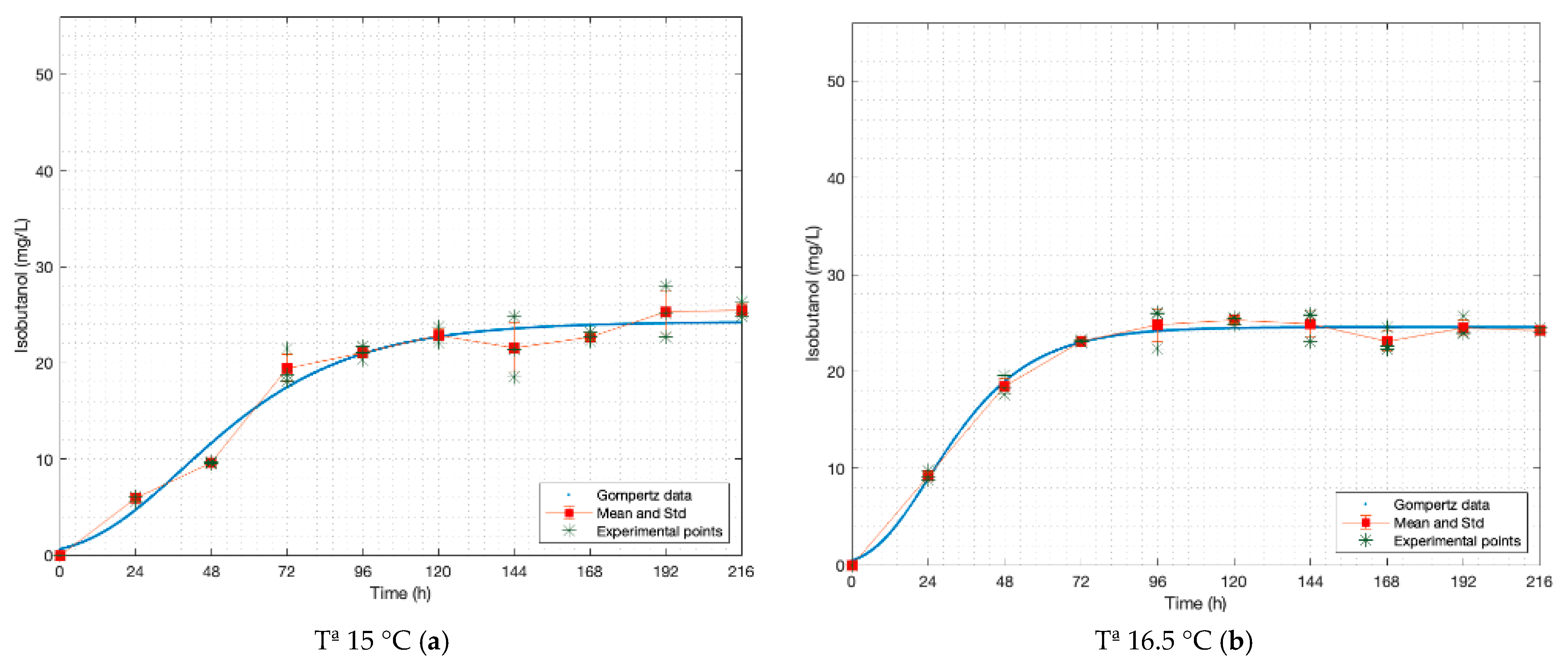 Fermentation 07 00217 g002a