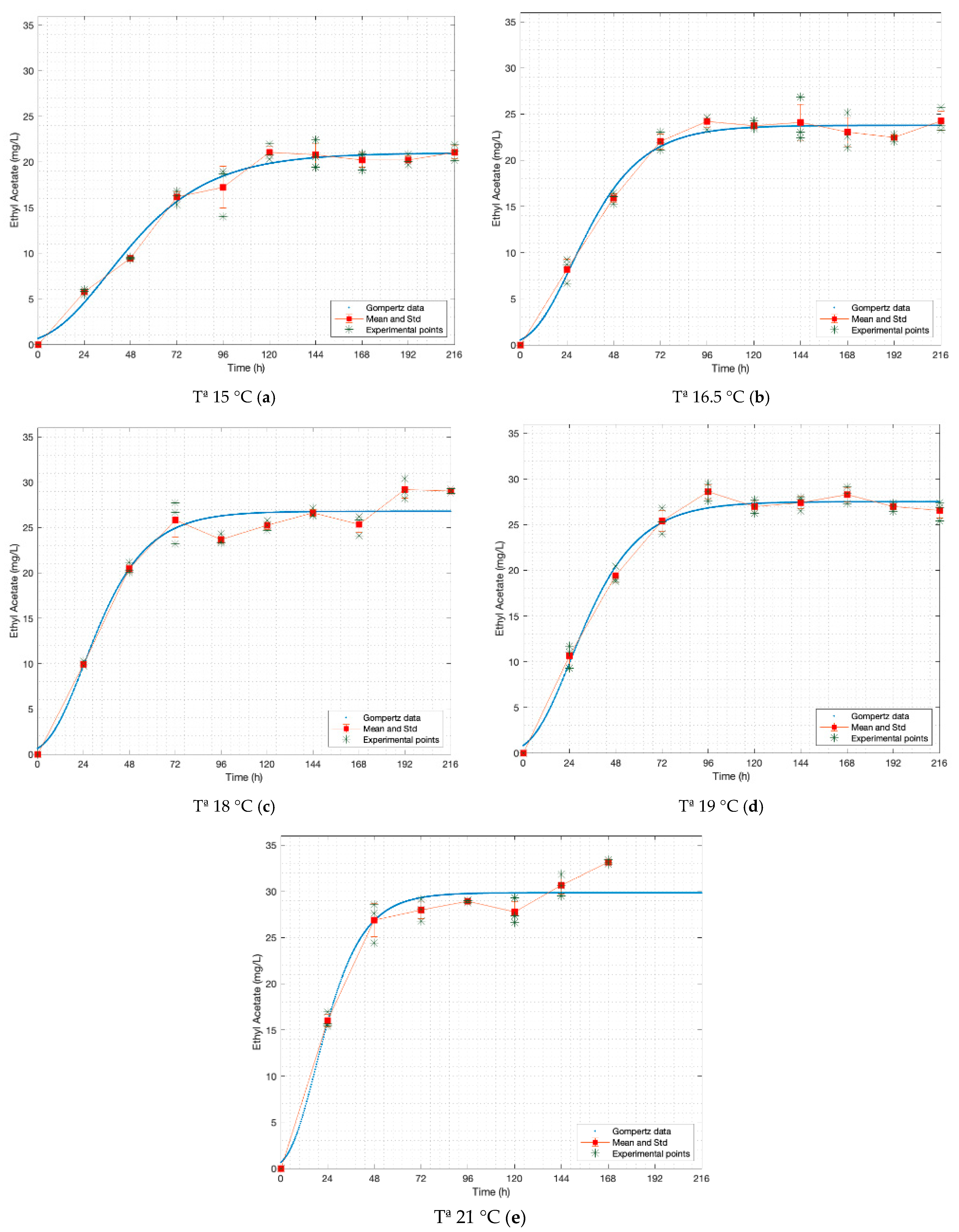 Fermentation 07 00217 g003